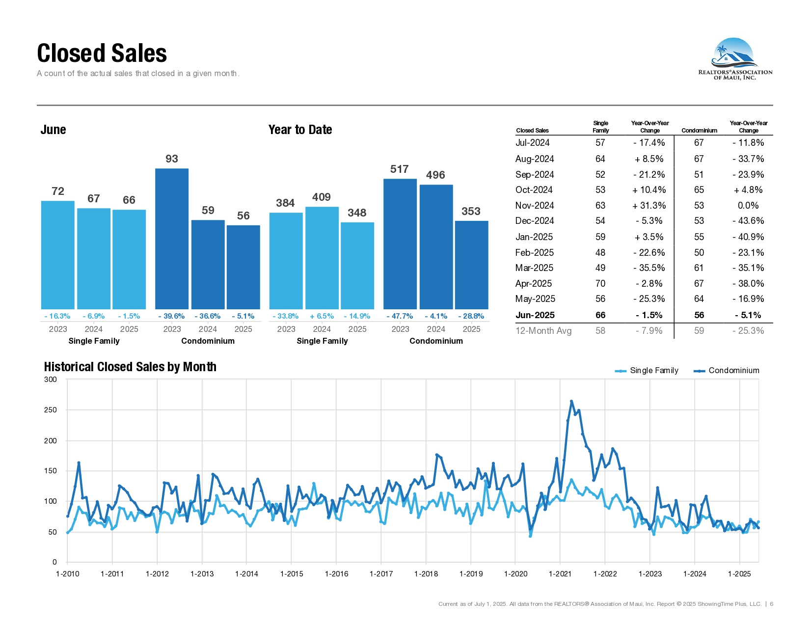 06-June-2025-Market-Statistics
