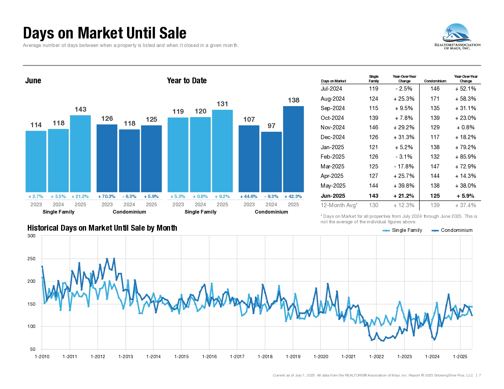 06-June-2025-Market-Statistics