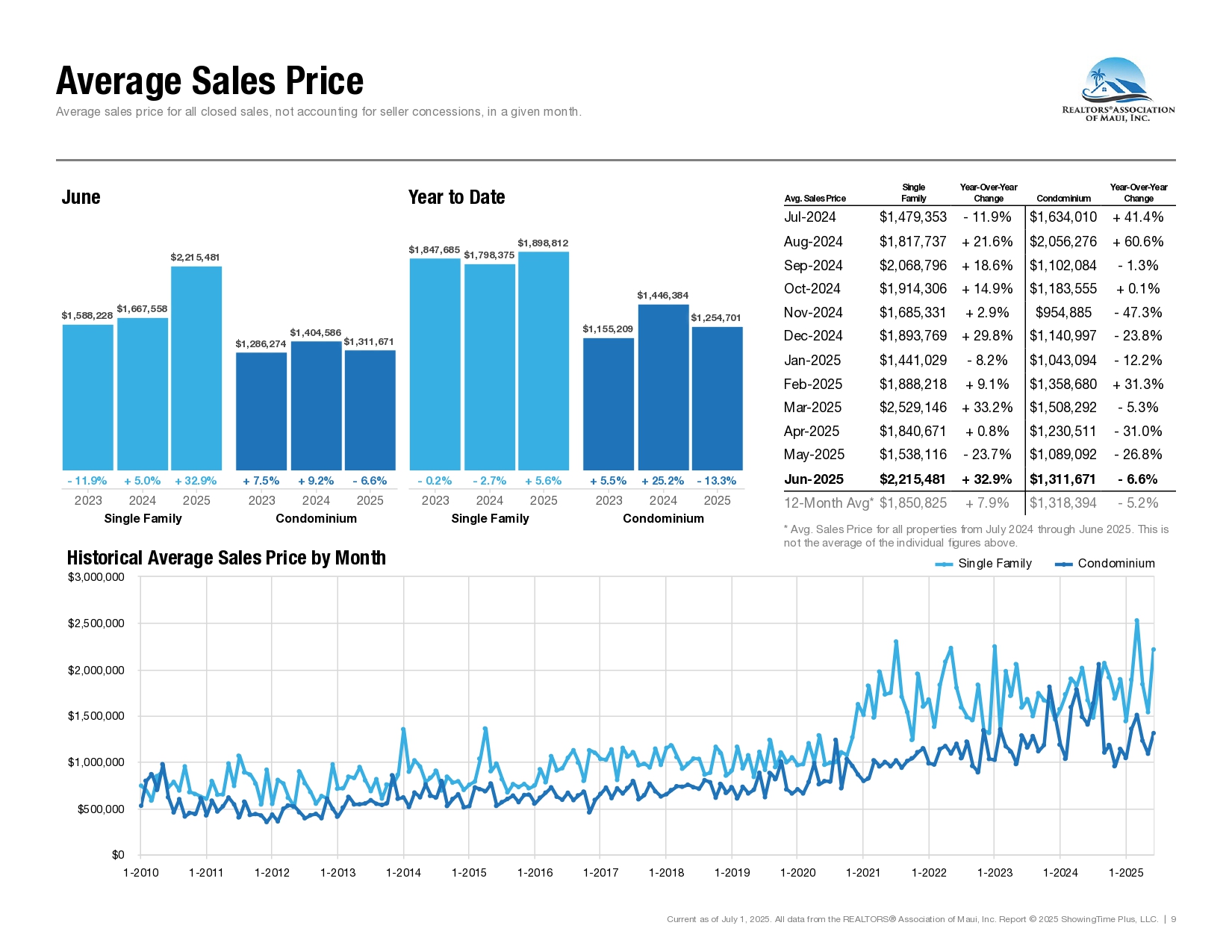 06-June-2025-Market-Statistics