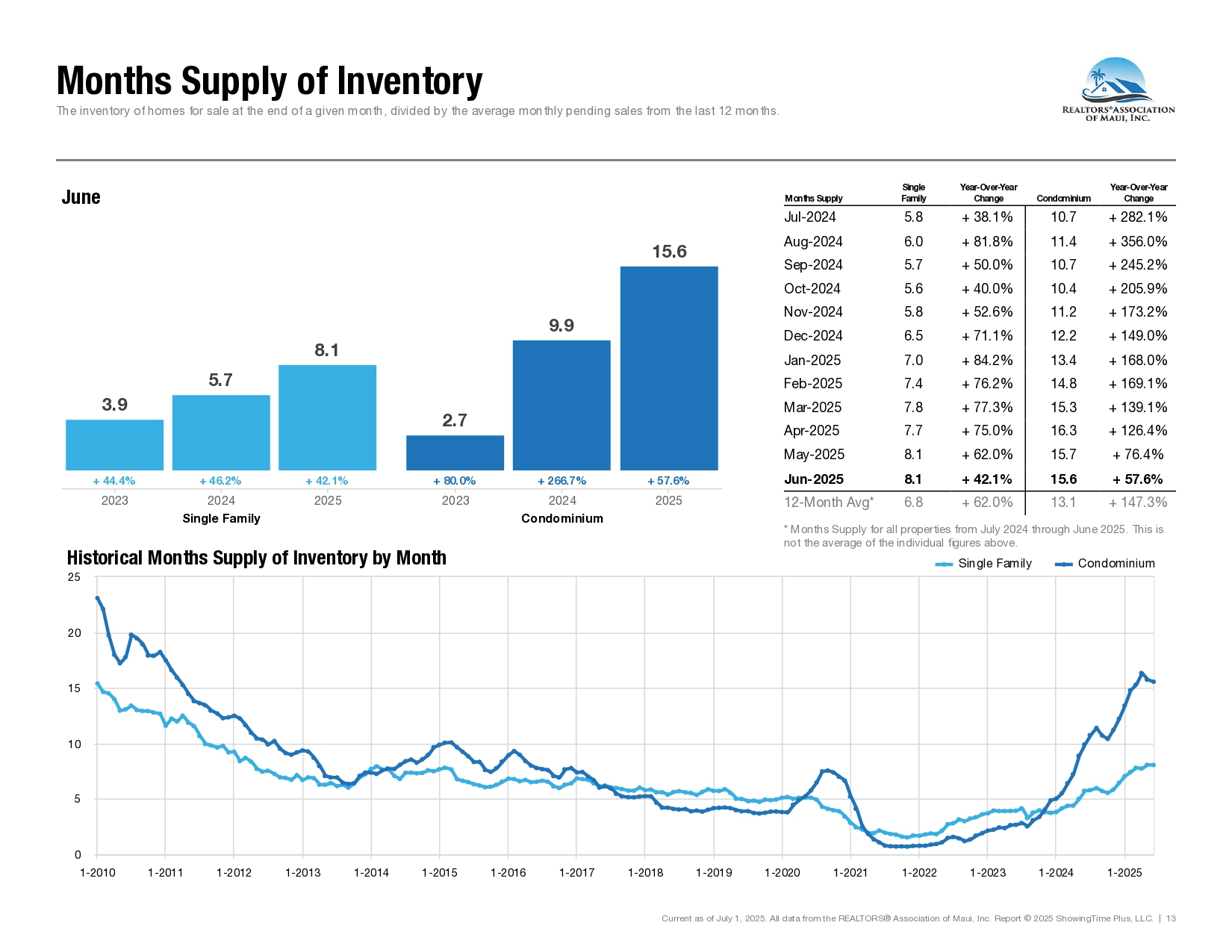 06-June-2025-Market-Statistics