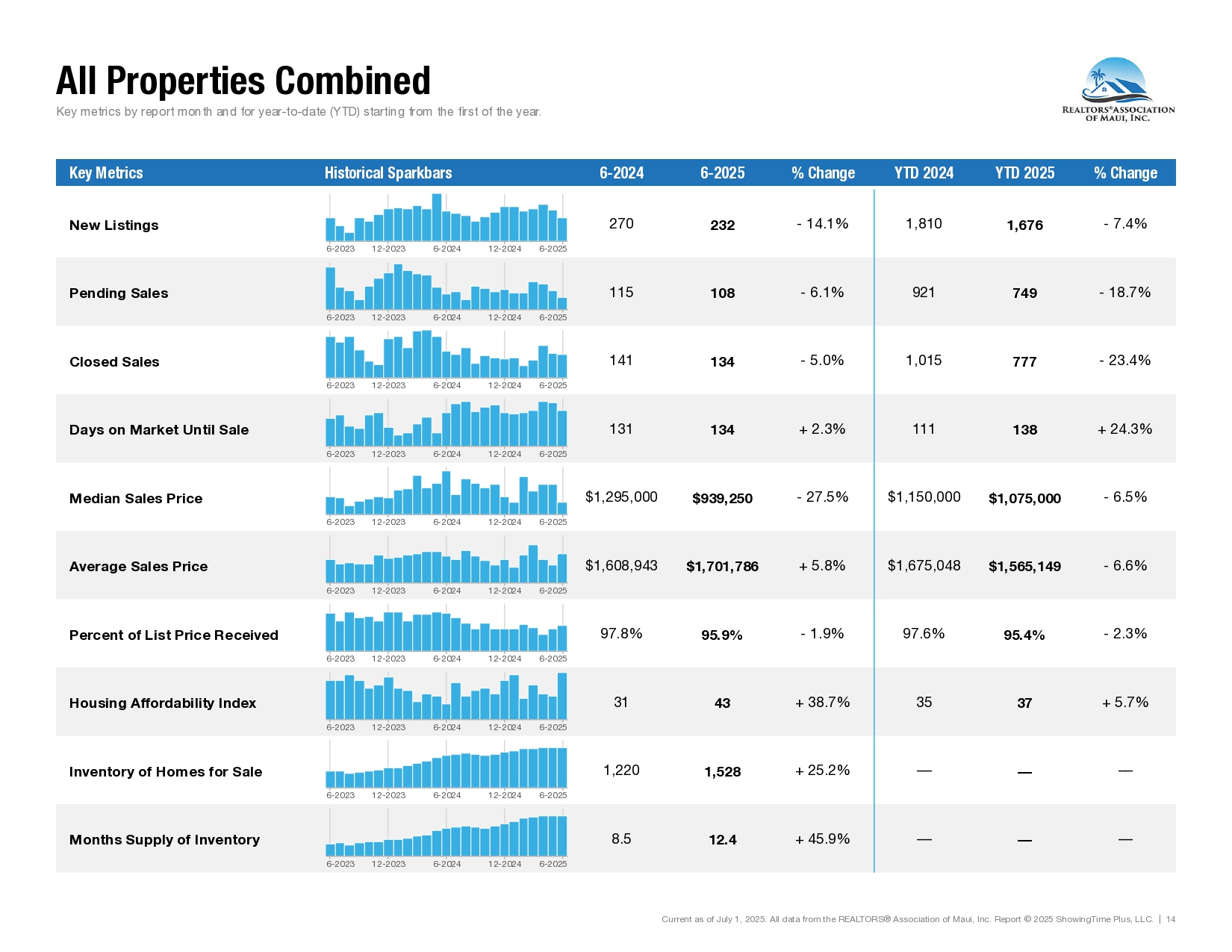 06-June-2025-Market-Statistics