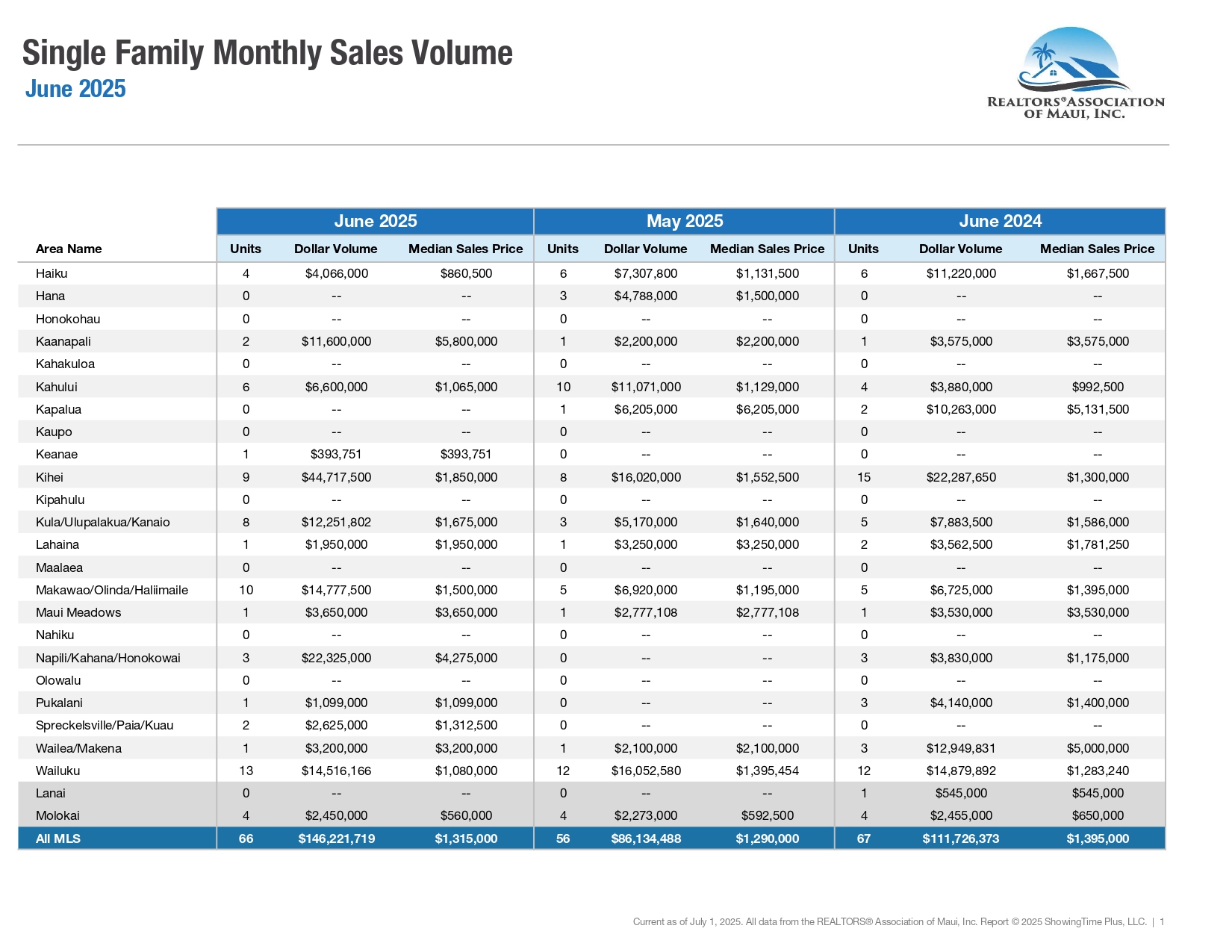 06-June-2025-Market-Statistics