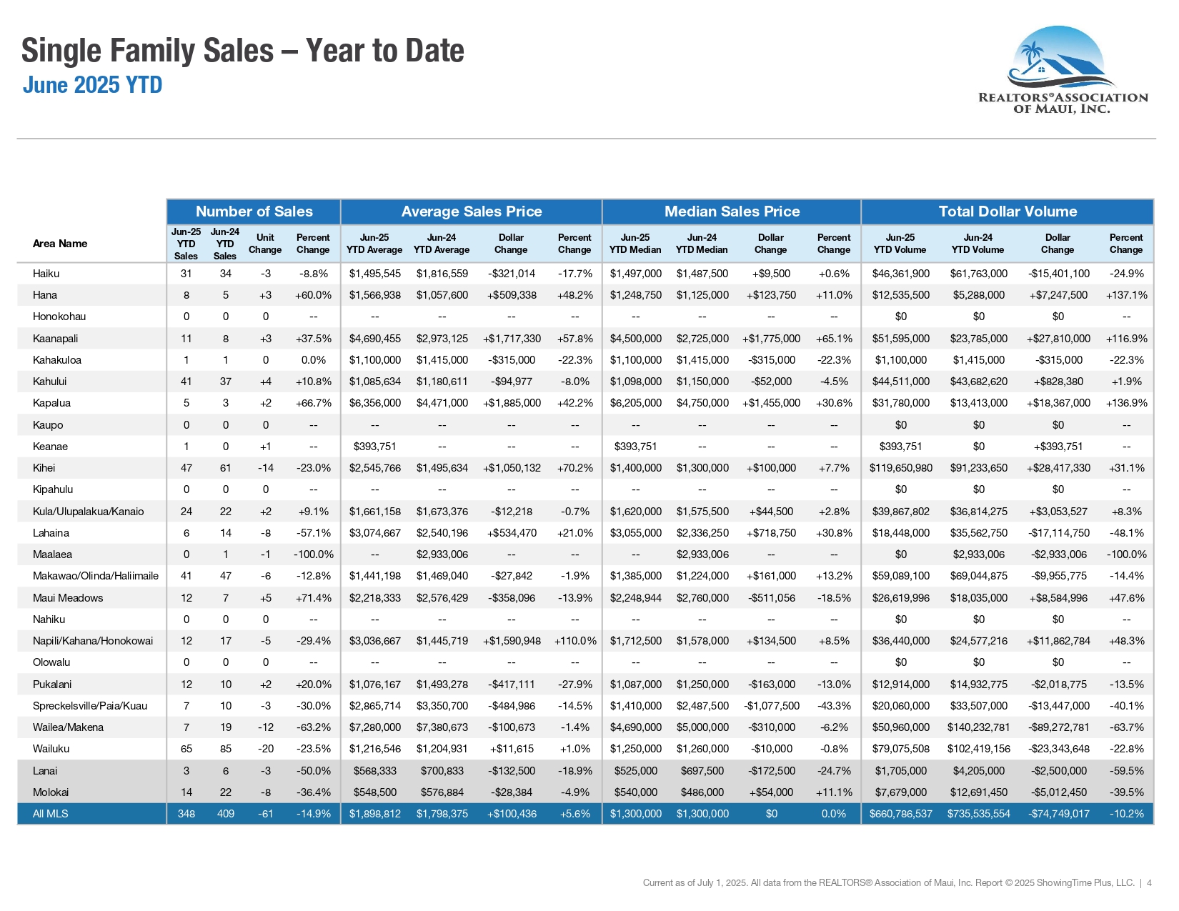 06-June-2025-Market-Statistics