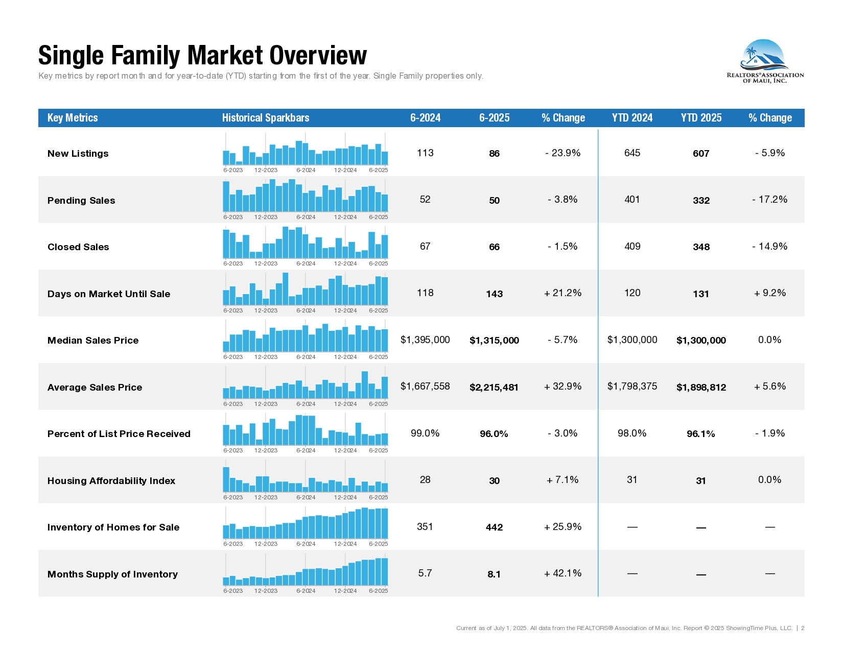 06-June-2025-Market-Statistics