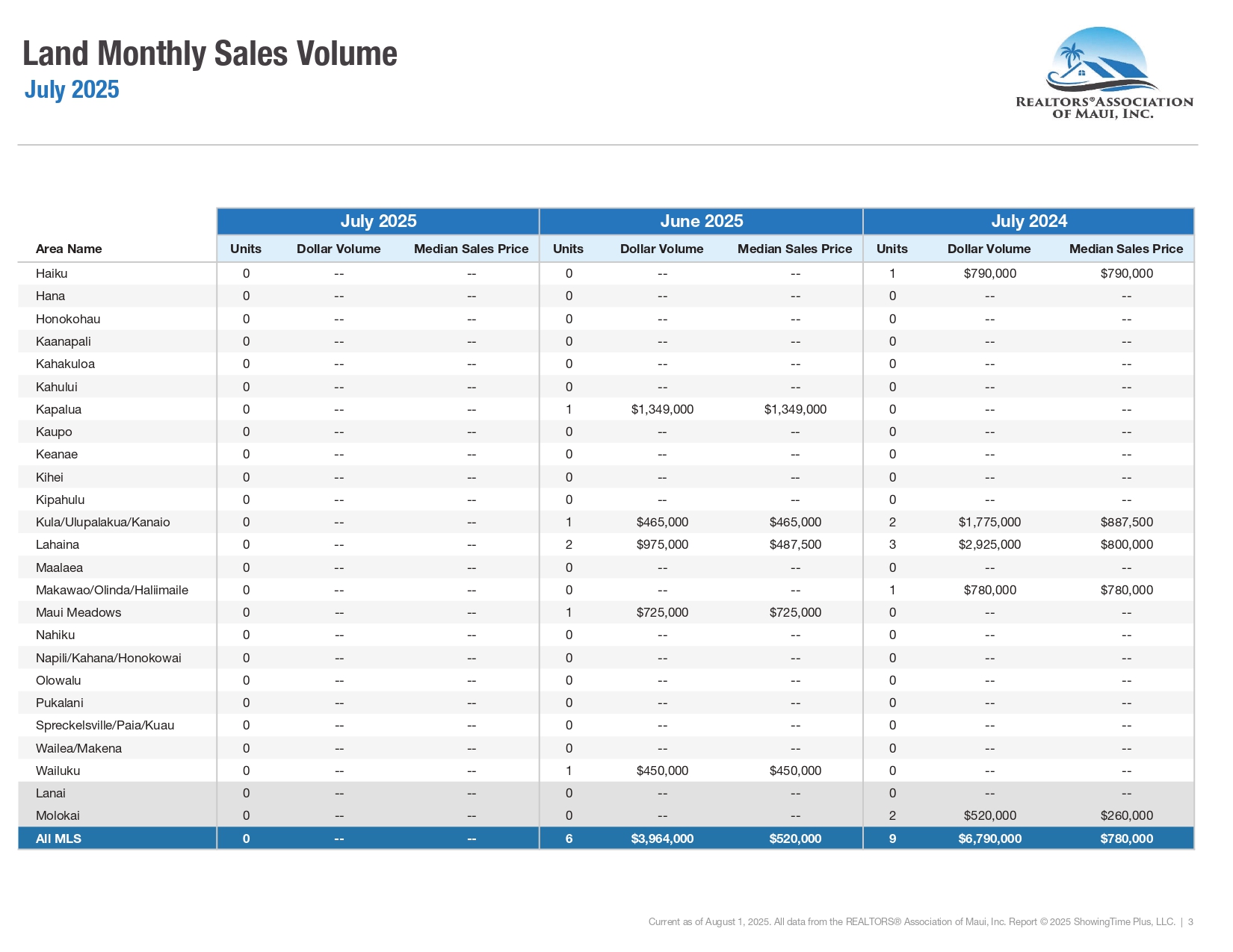 07-July-2025-Market-Statistics