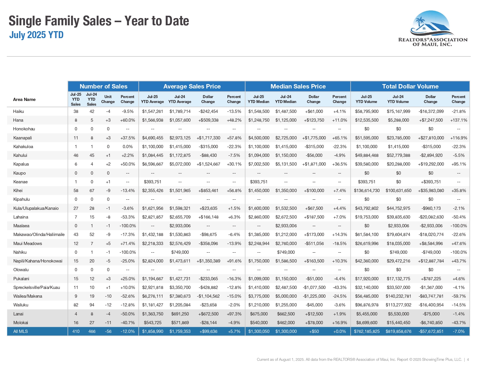 07-July-2025-Market-Statistics