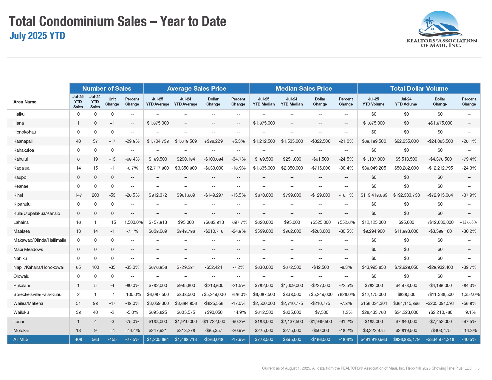 07-July-2025-Market-Statistics