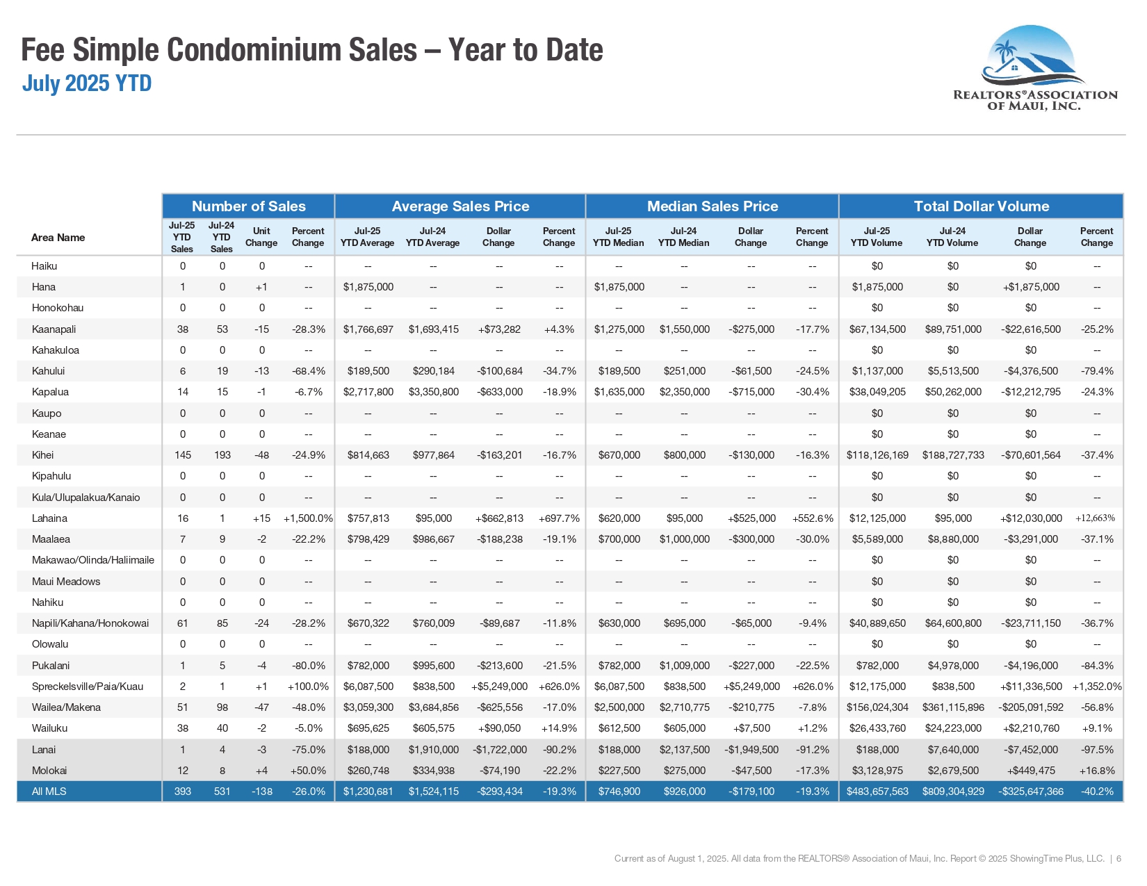 07-July-2025-Market-Statistics