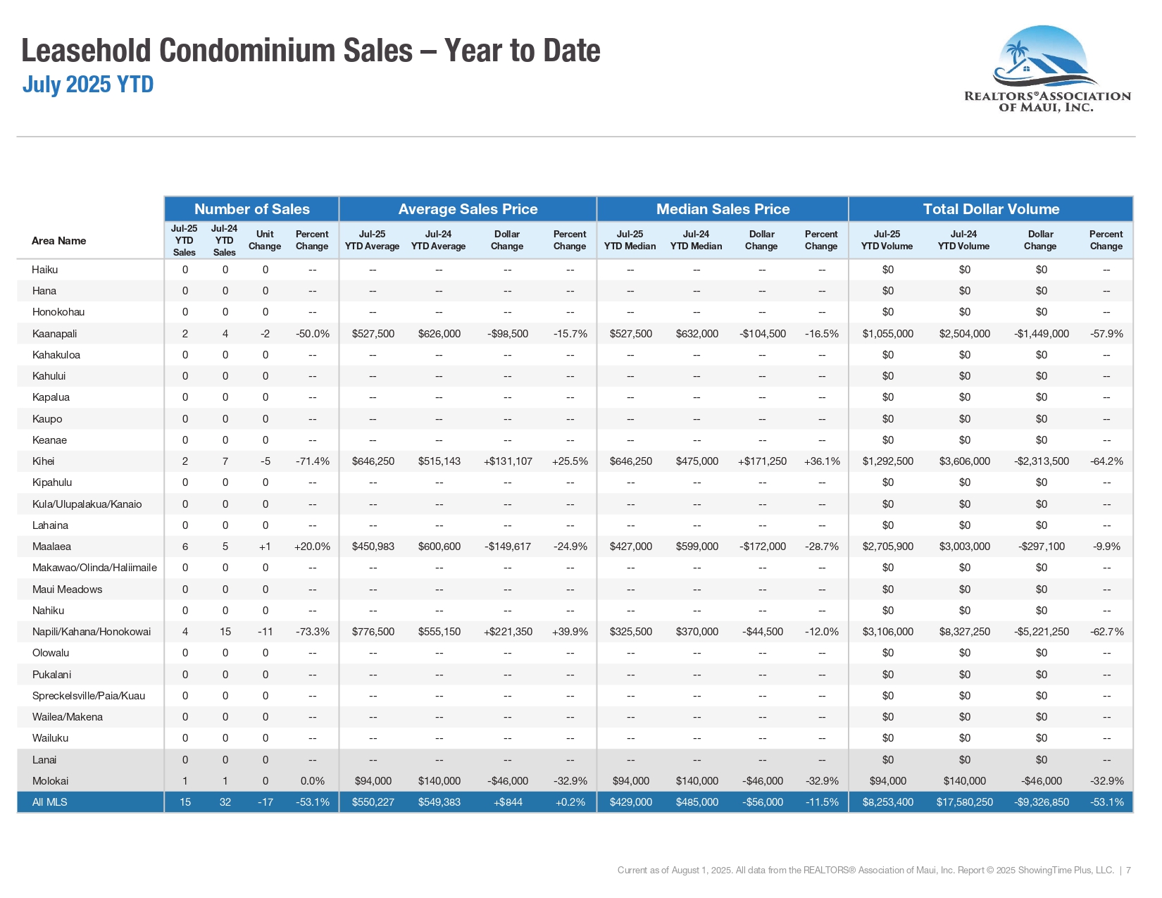 07-July-2025-Market-Statistics