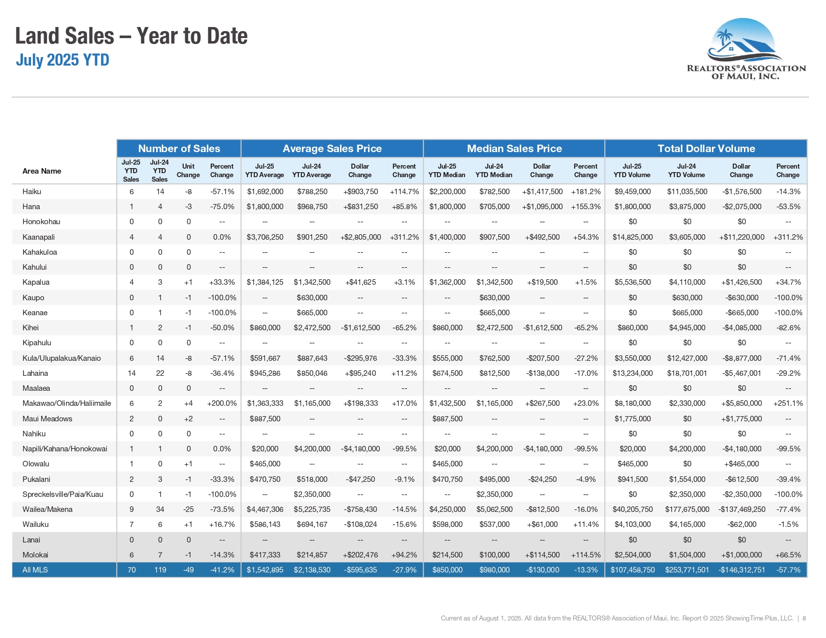07-July-2025-Market-Statistics