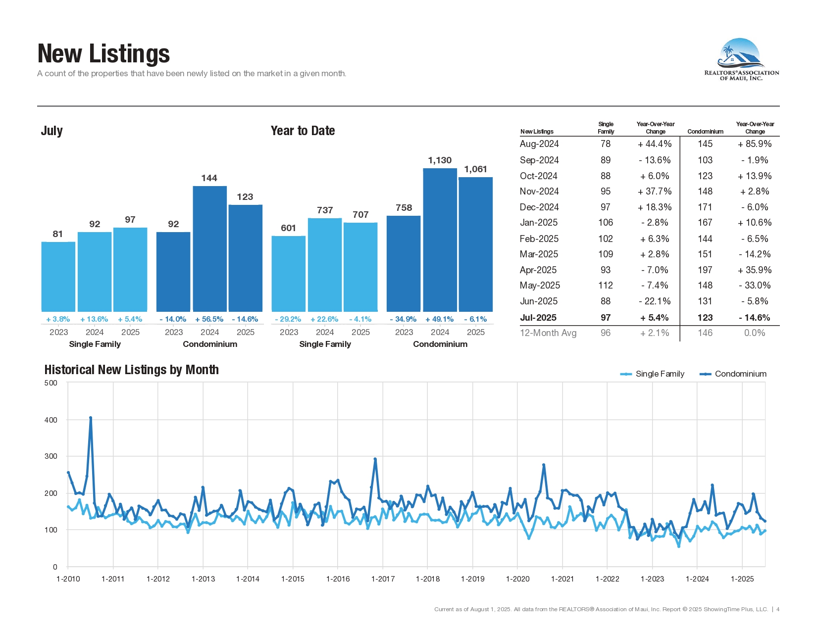 07-July-2025-Market-Statistics