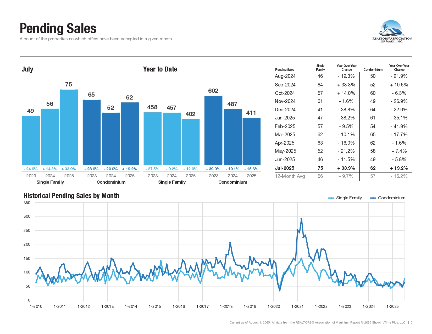 07-July-2025-Market-Statistics