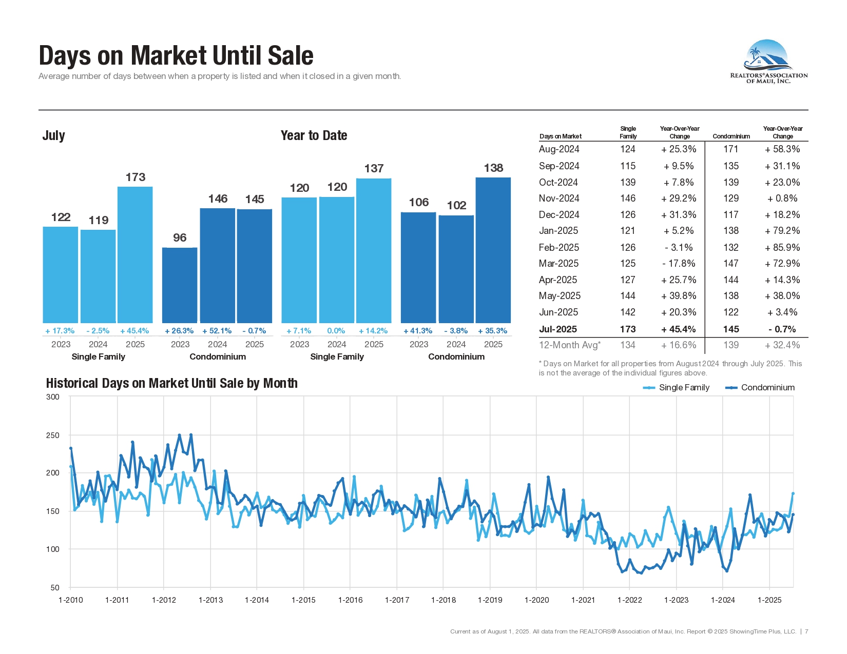 07-July-2025-Market-Statistics