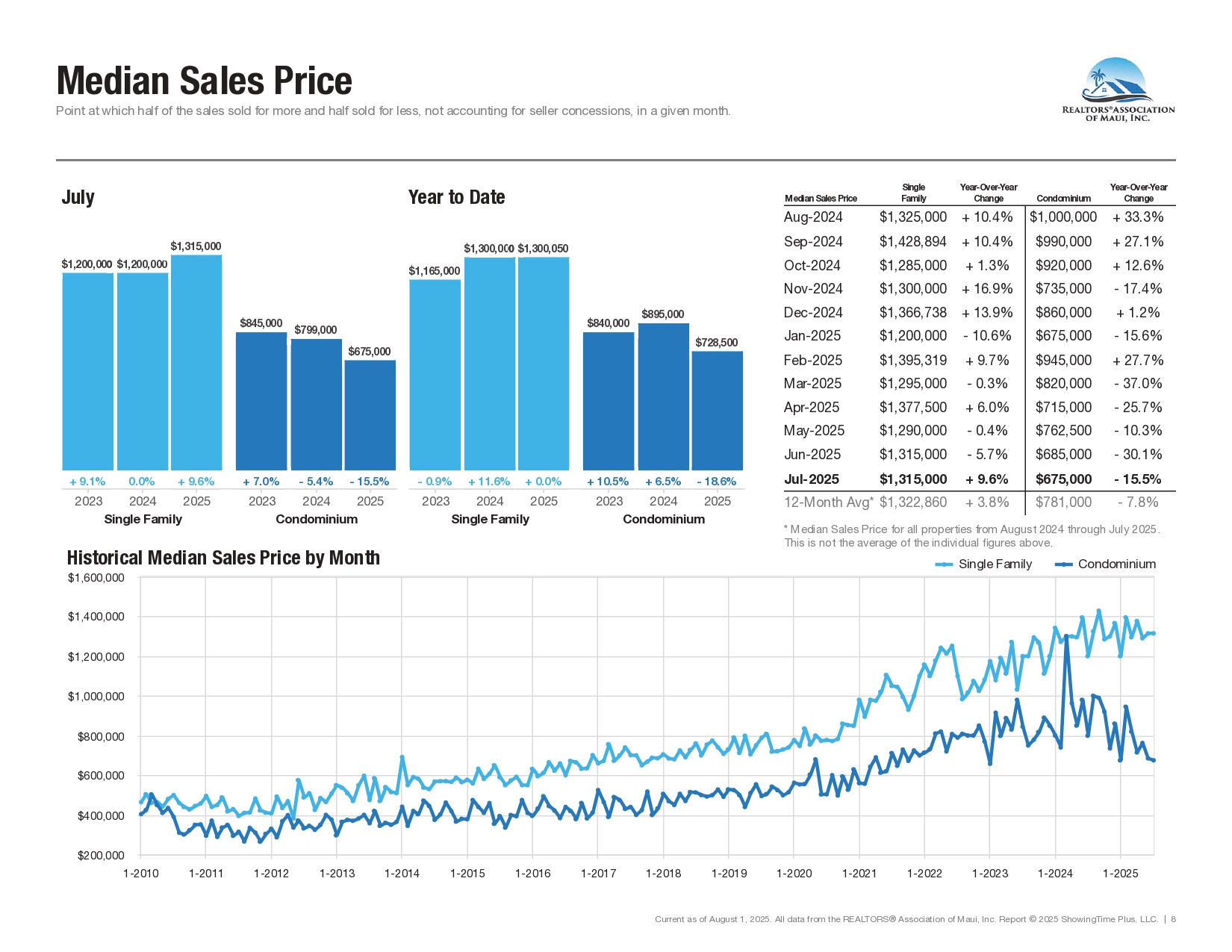 07-July-2025-Market-Statistics