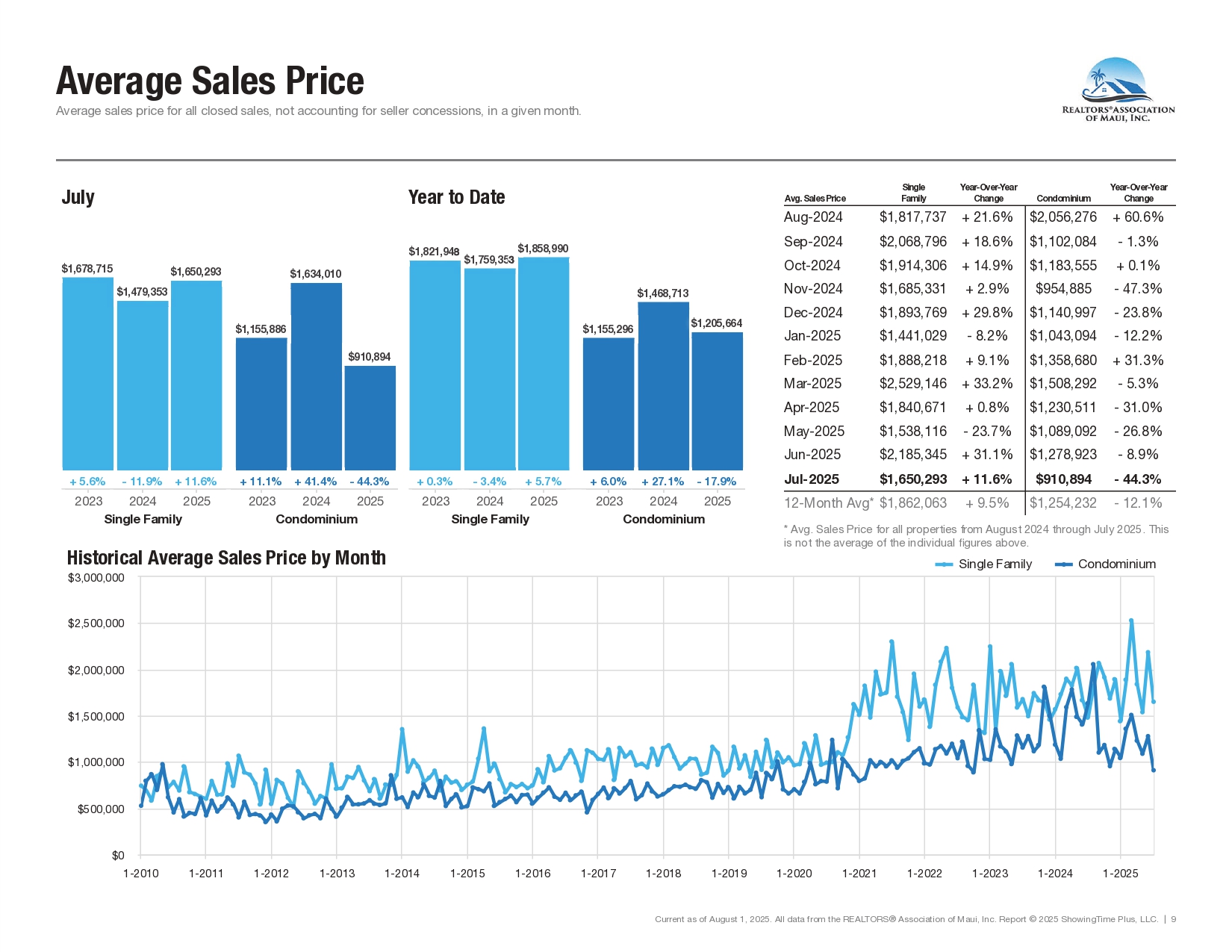 07-July-2025-Market-Statistics