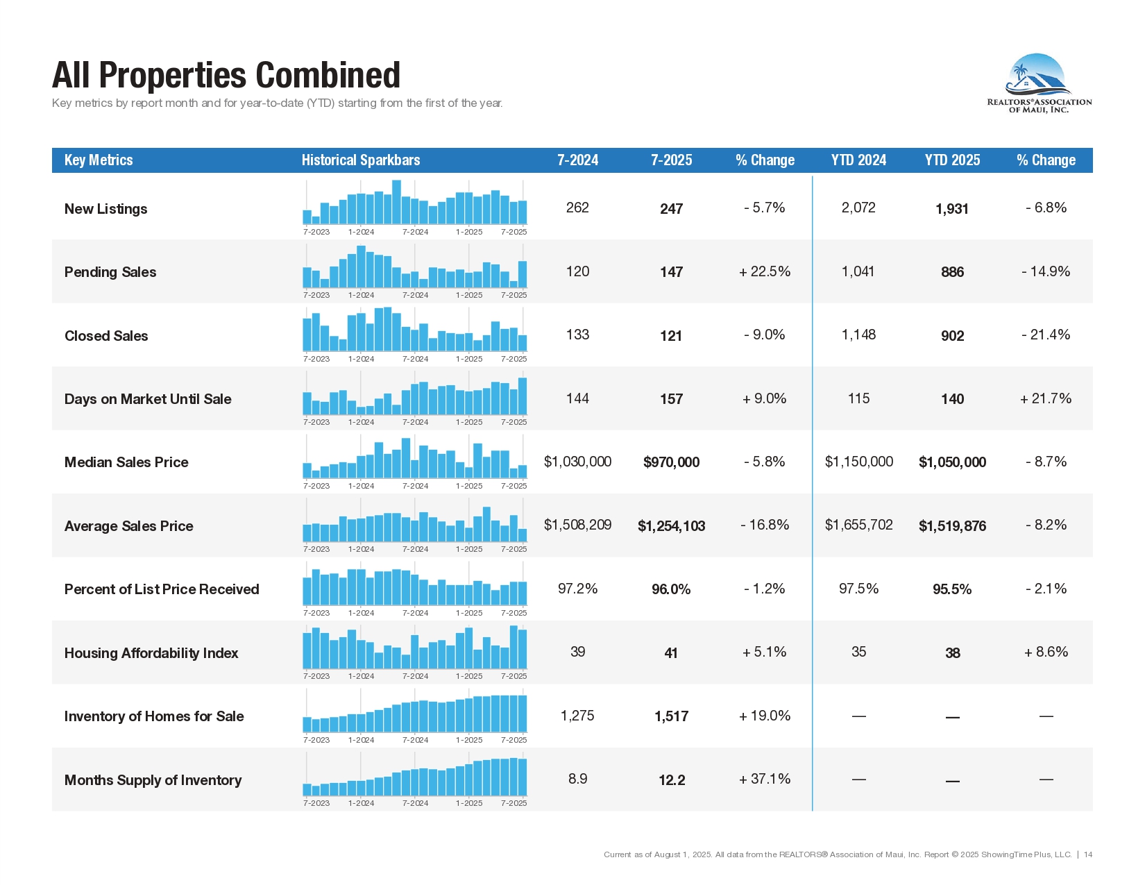 07-July-2025-Market-Statistics