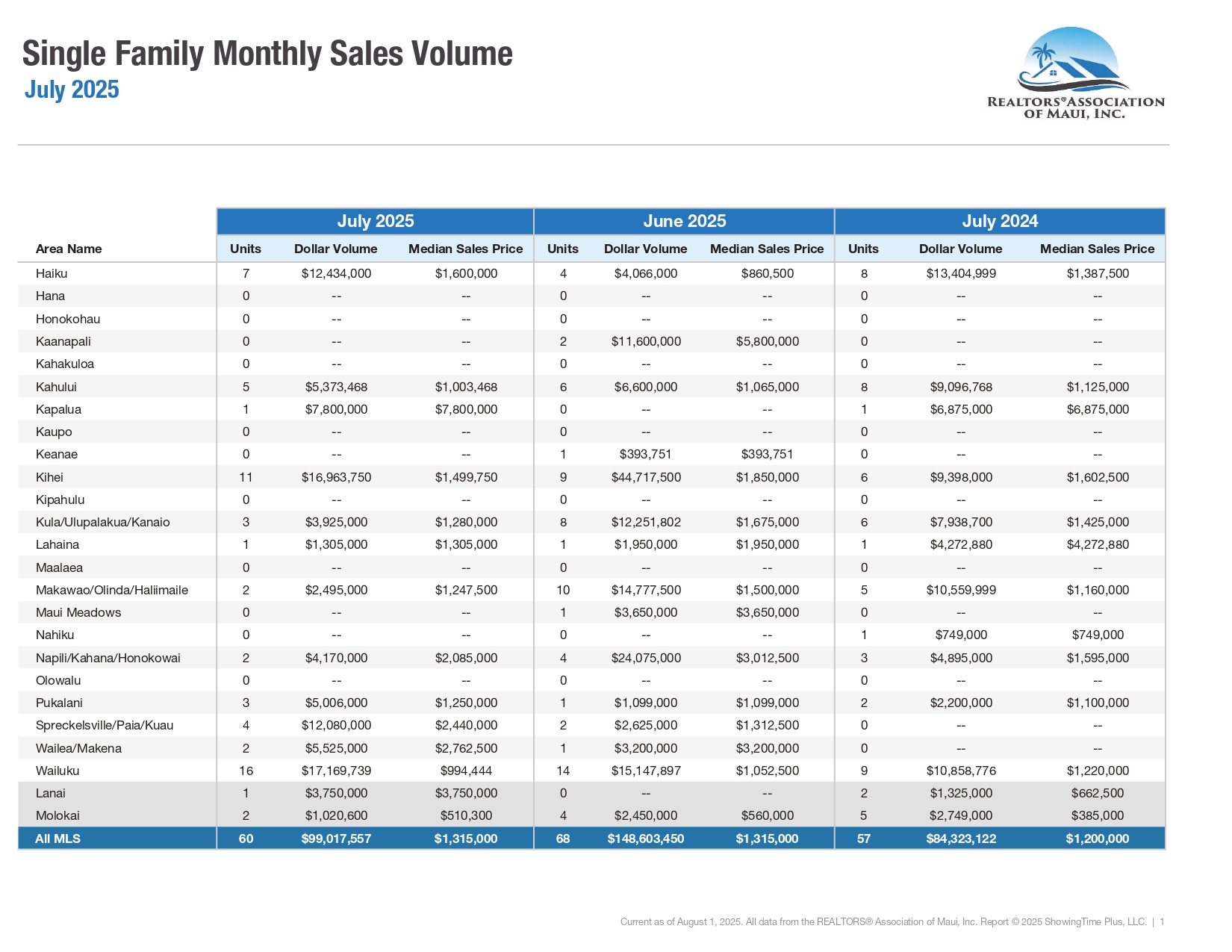 07-July-2025-Market-Statistics
