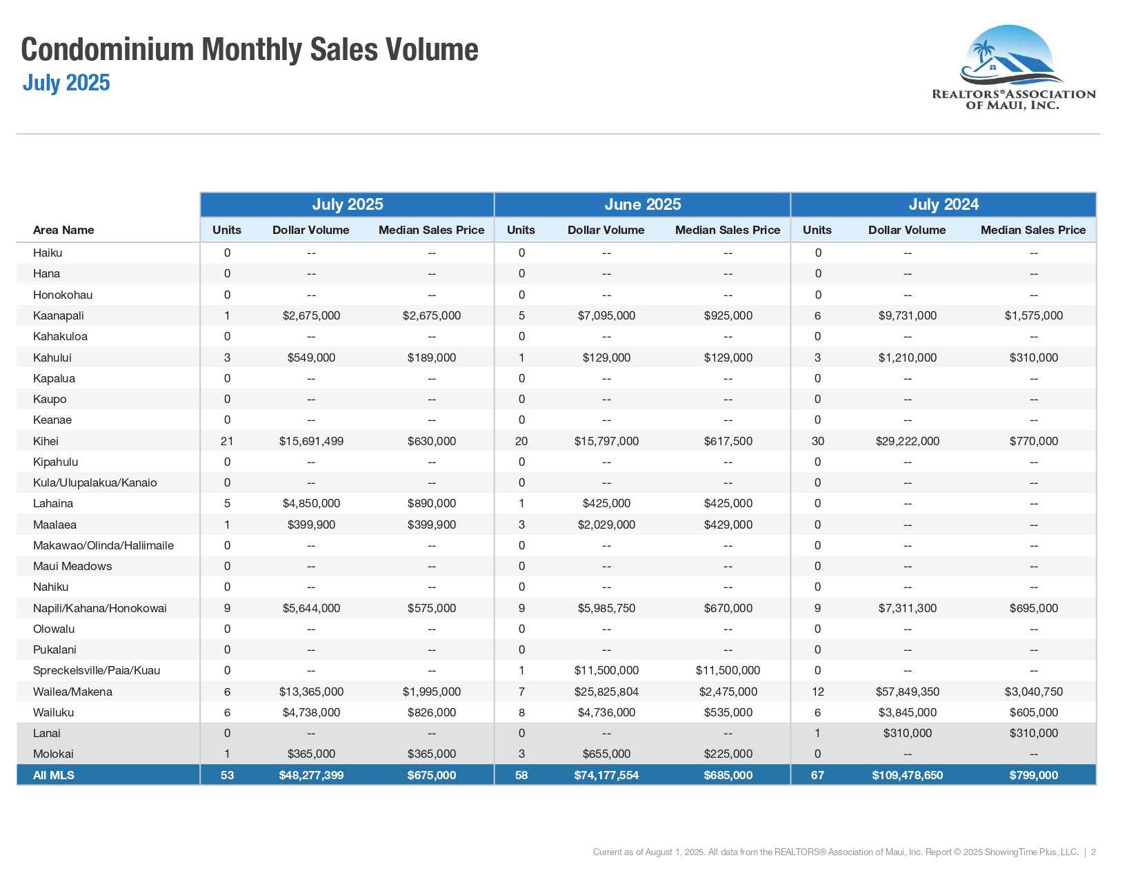 07-July-2025-Market-Statistics