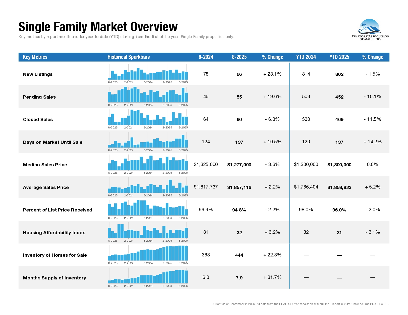 08-August-2025-Market-Statistics