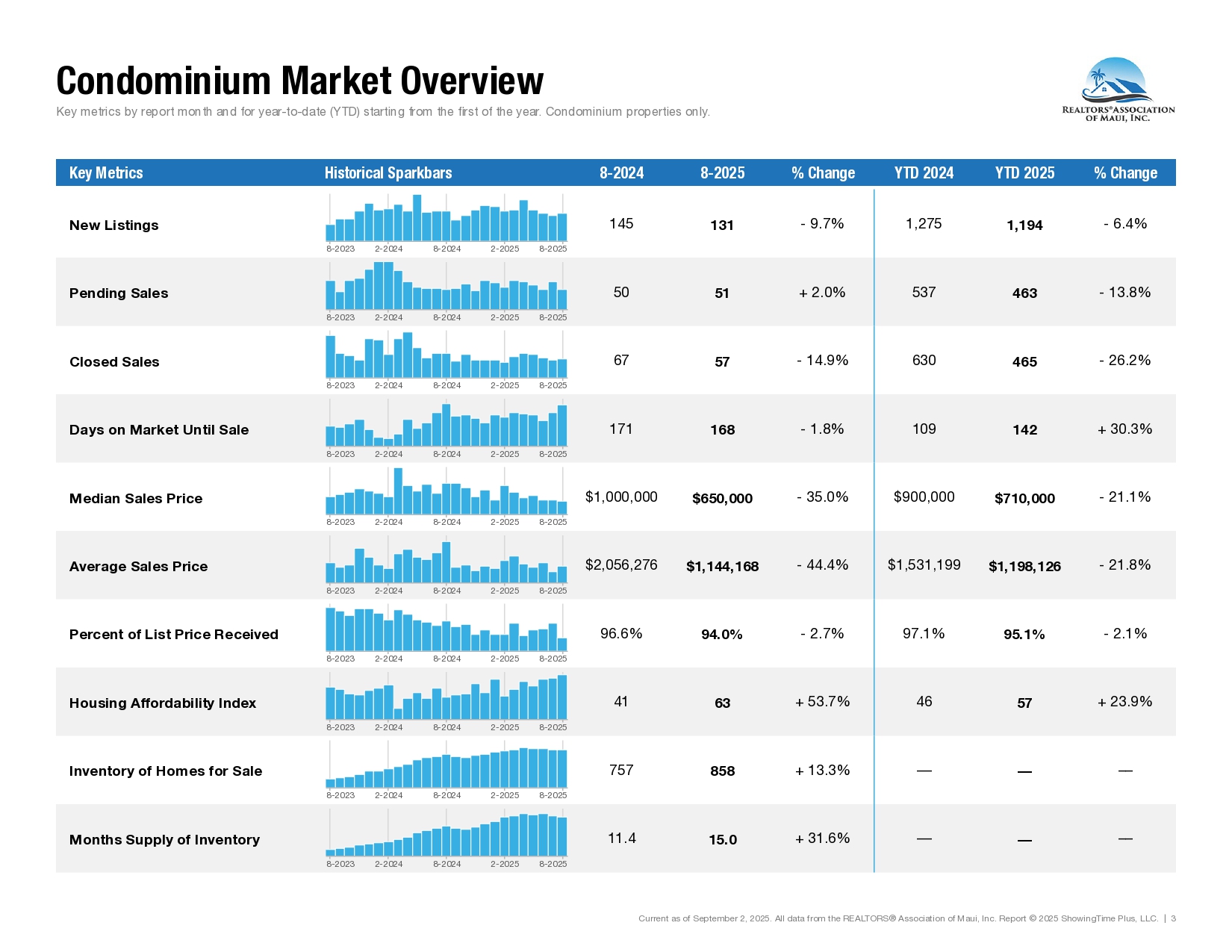 08-August-2025-Market-Statistics