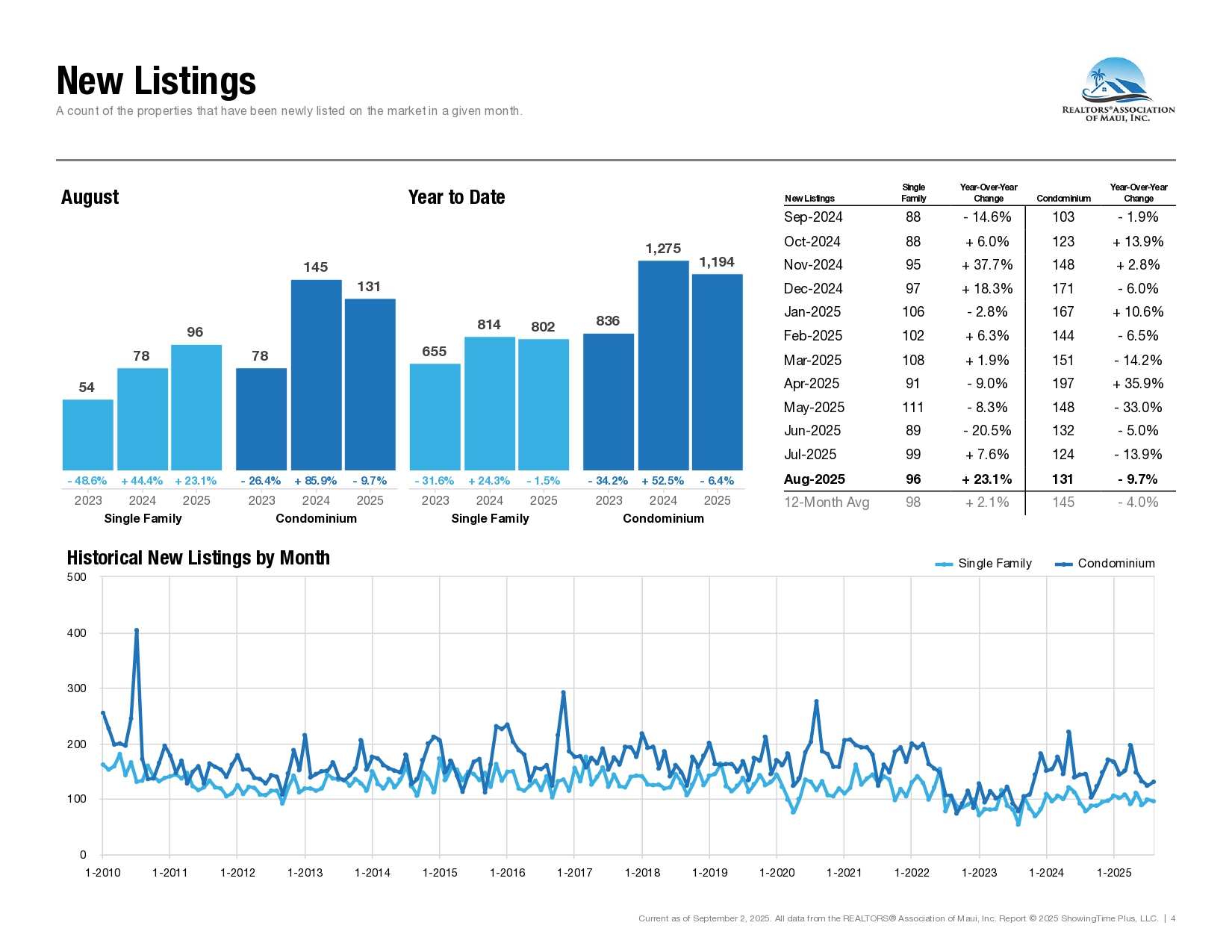 08-August-2025-Market-Statistics