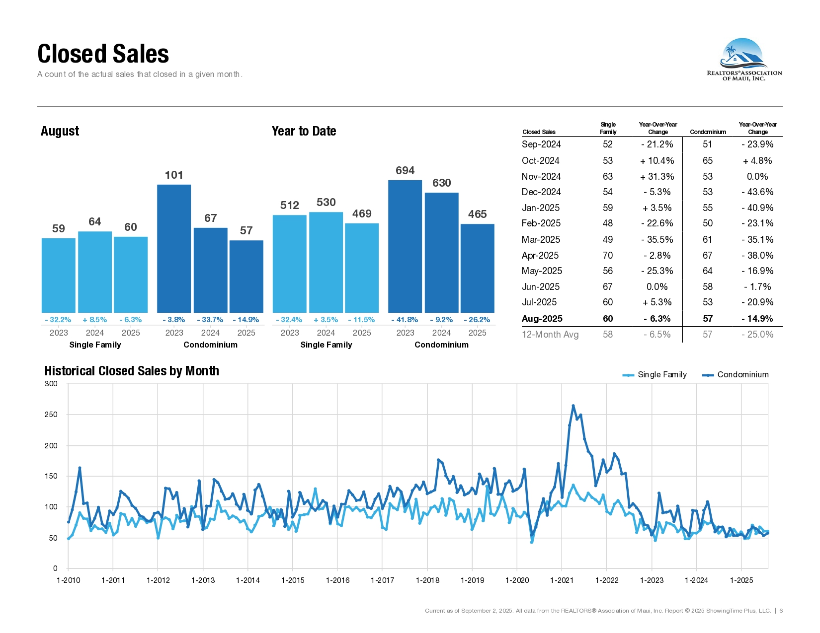 08-August-2025-Market-Statistics