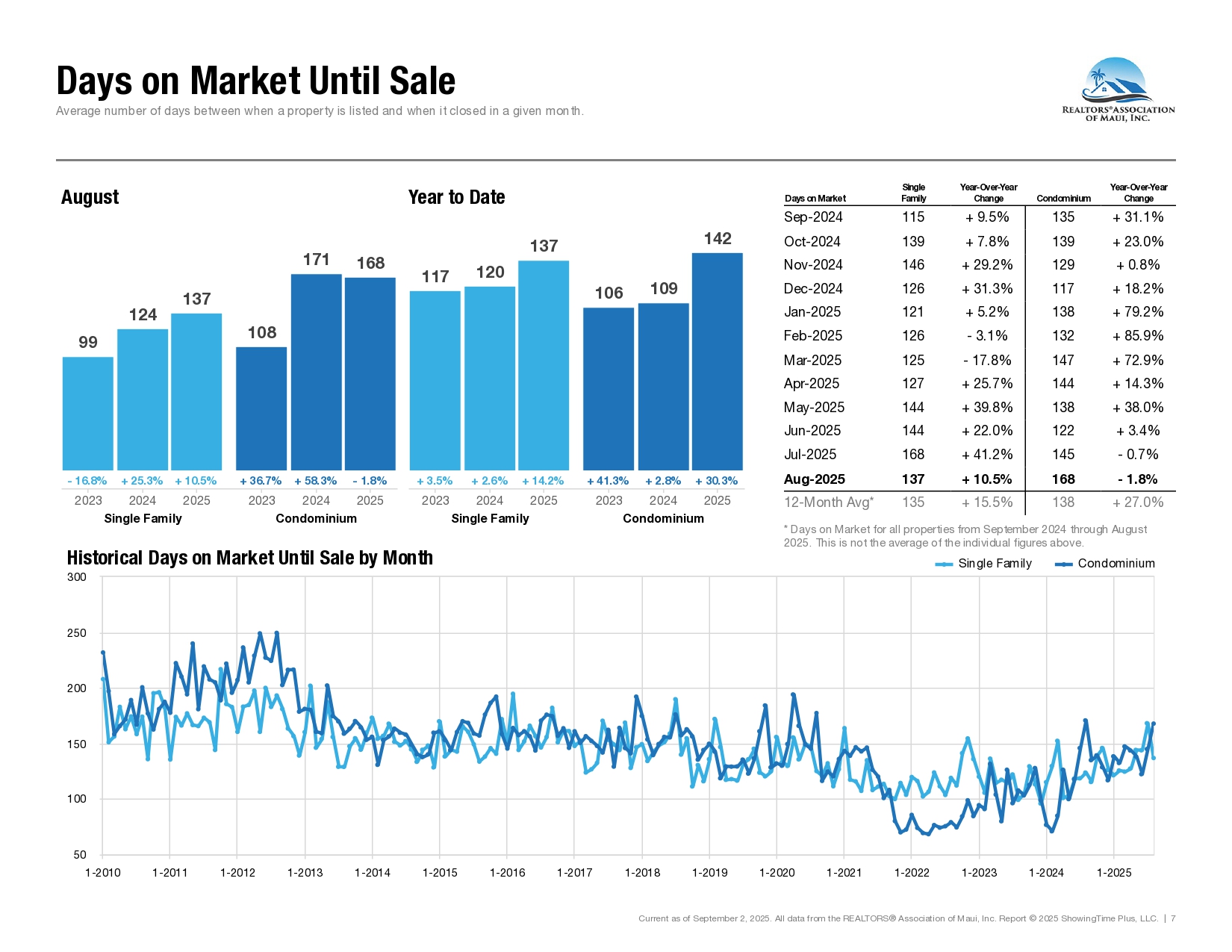 08-August-2025-Market-Statistics