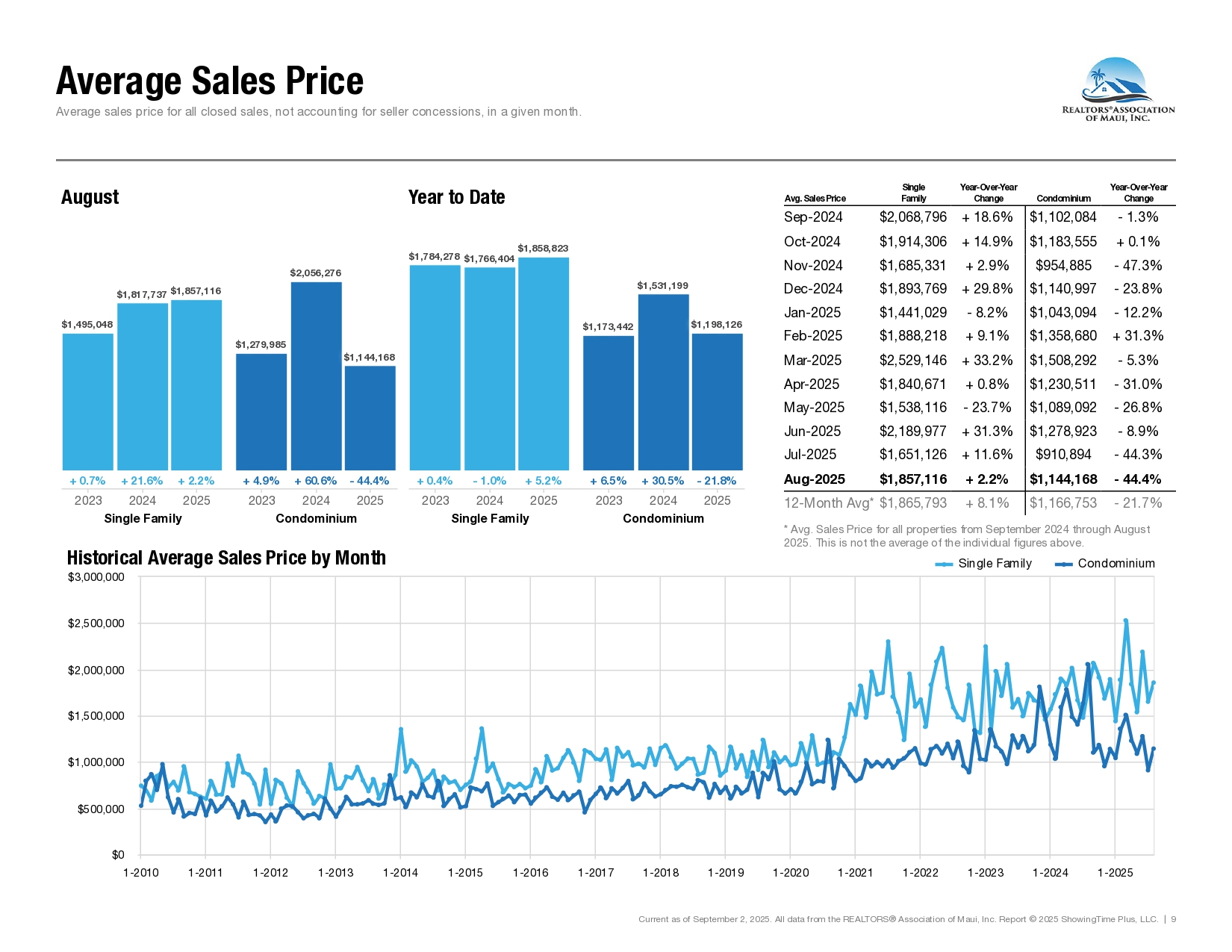 08-August-2025-Market-Statistics