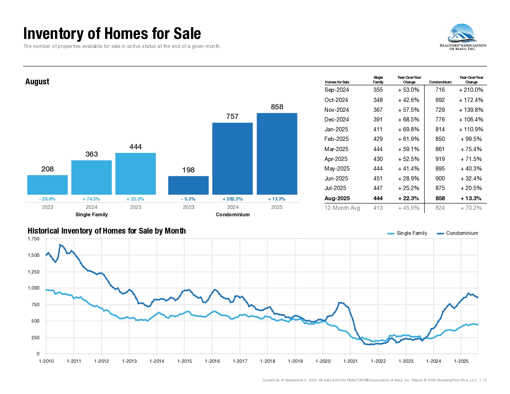 08-August-2025-Market-Statistics