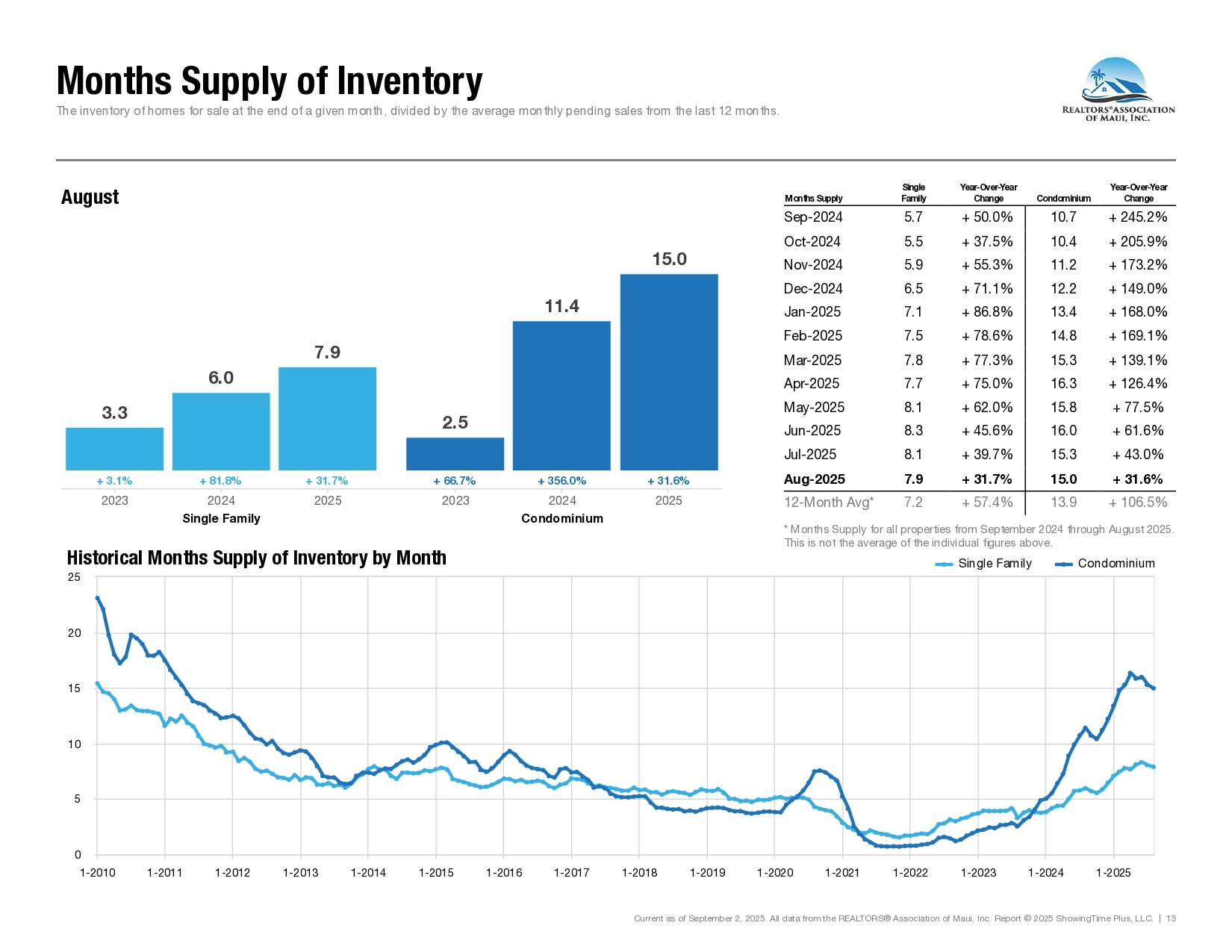 08-August-2025-Market-Statistics