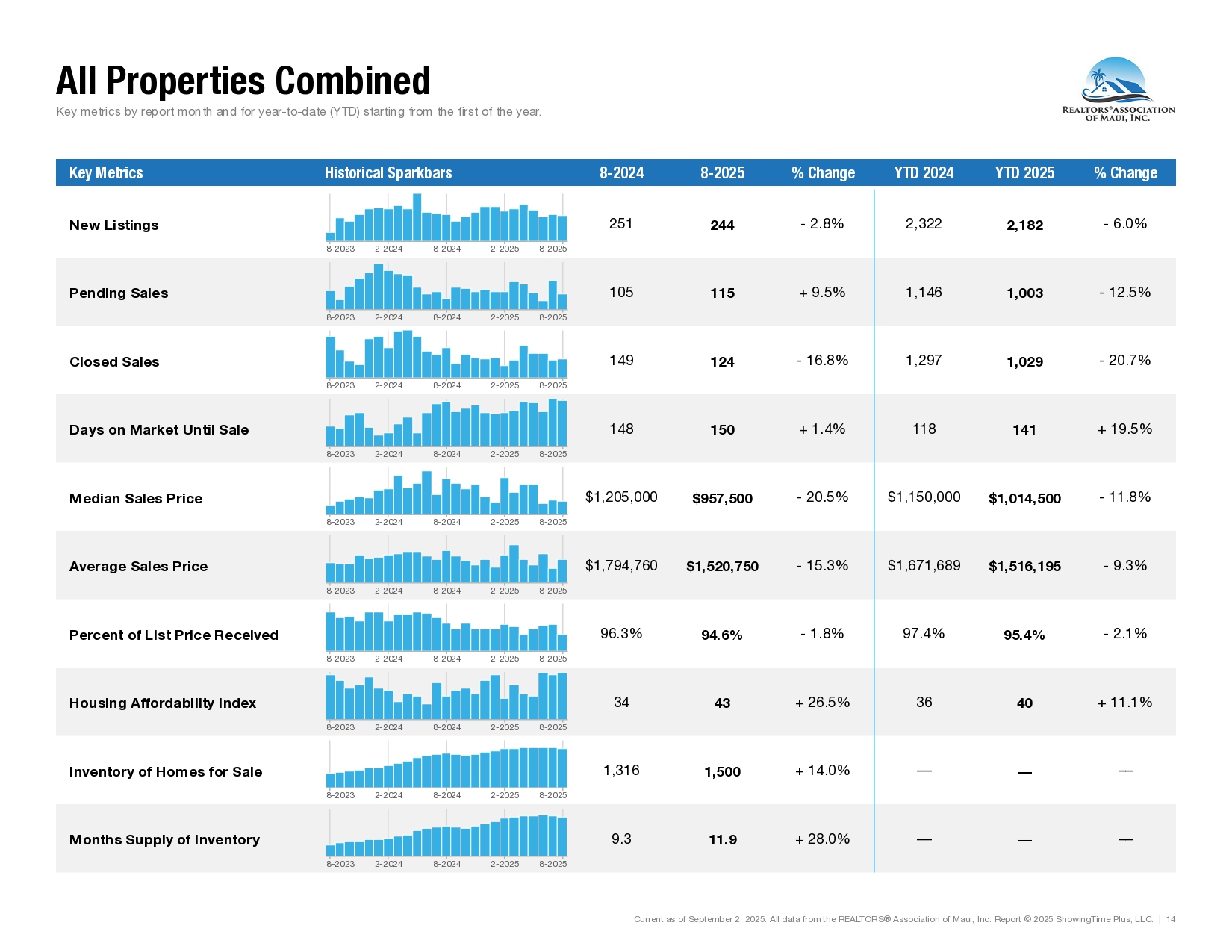 08-August-2025-Market-Statistics