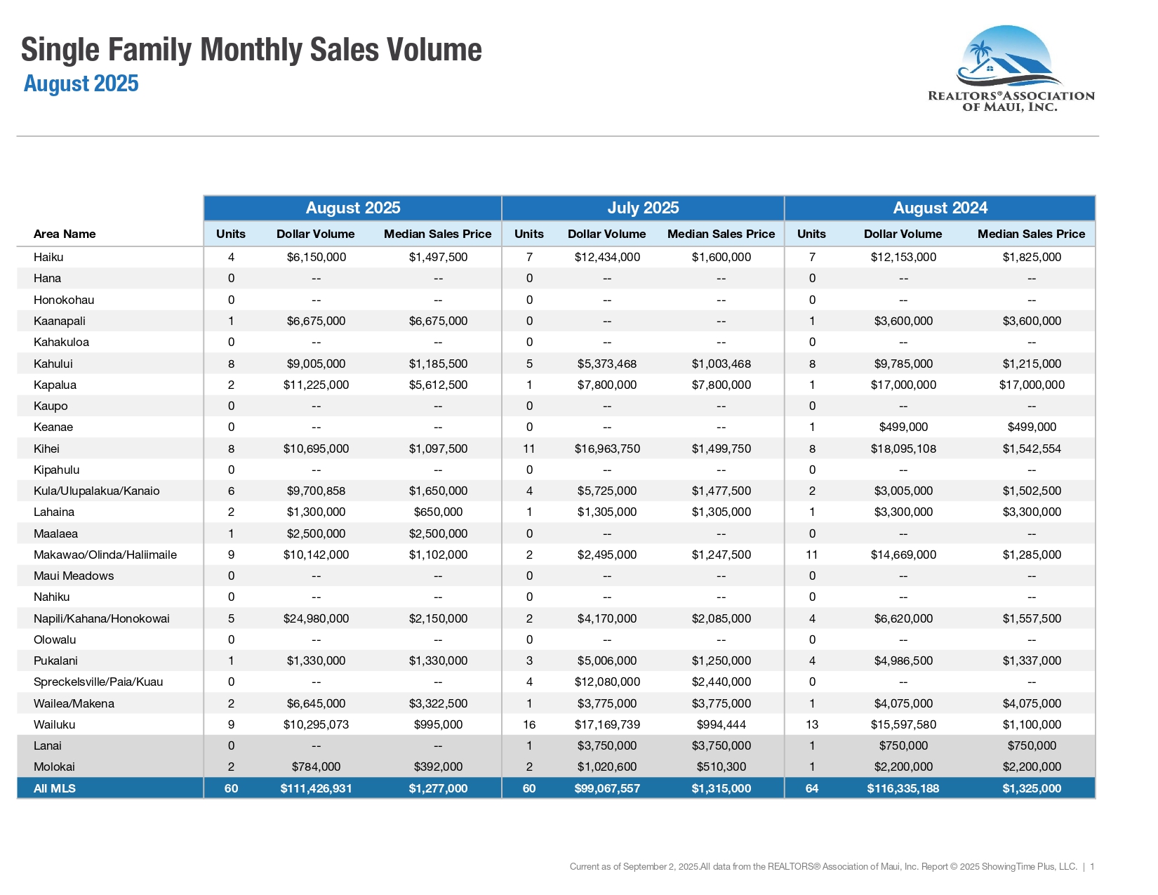 08-August-2025-Market-Statistics