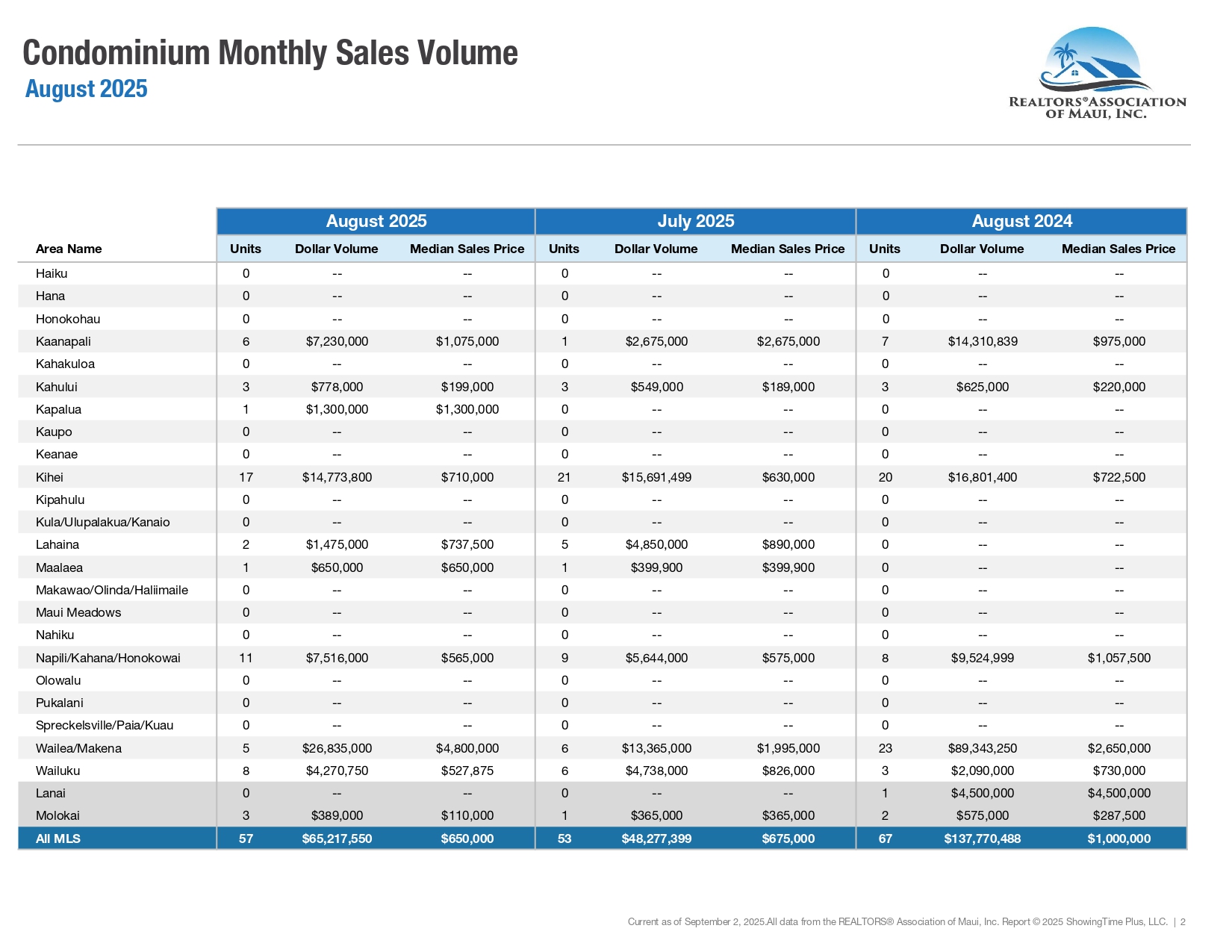 08-August-2025-Market-Statistics