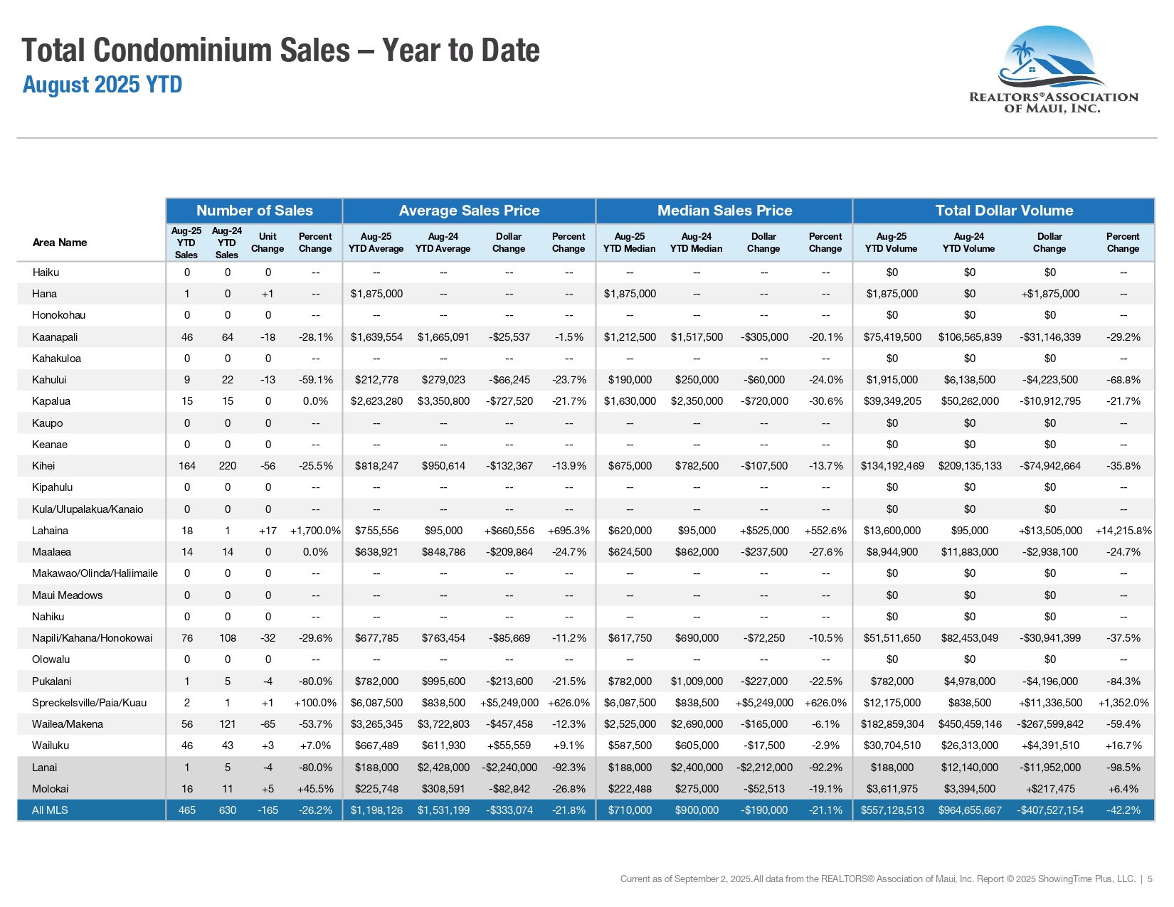 08-August-2025-Market-Statistics