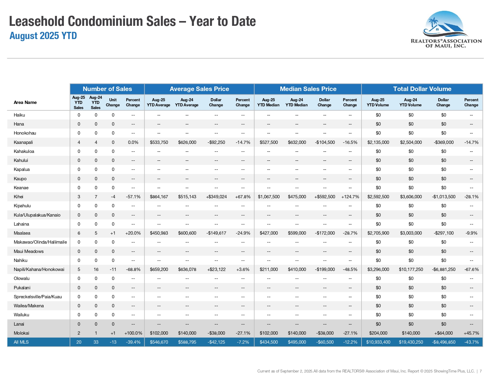 08-August-2025-Market-Statistics