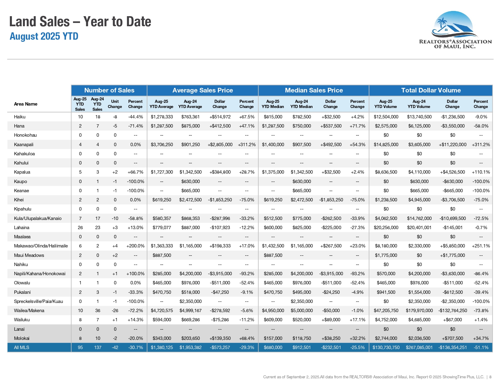 08-August-2025-Market-Statistics