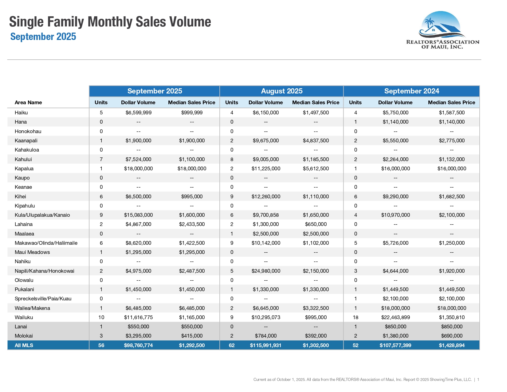 09-September-2025-Market-Statistics