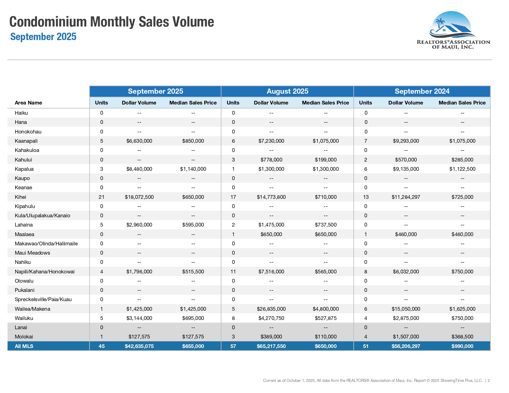 09-September-2025-Market-Statistics