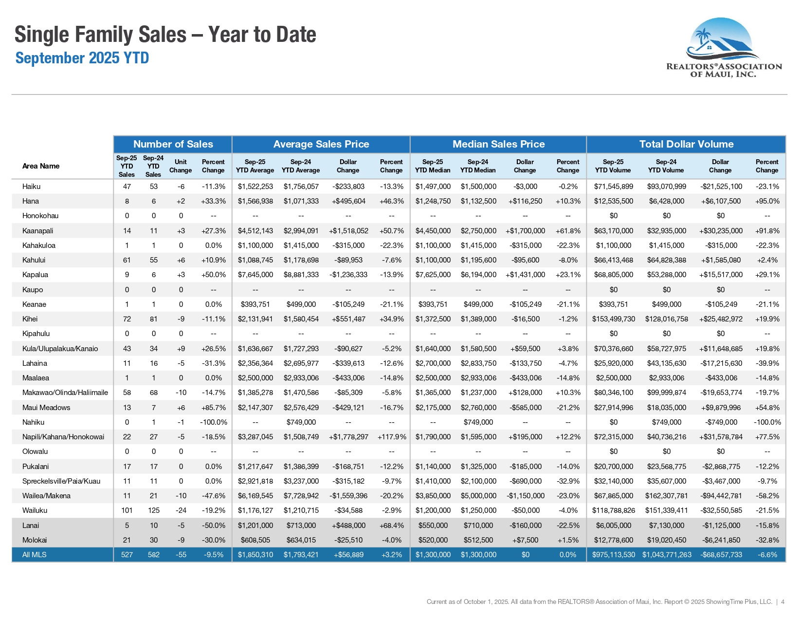 09-September-2025-Market-Statistics