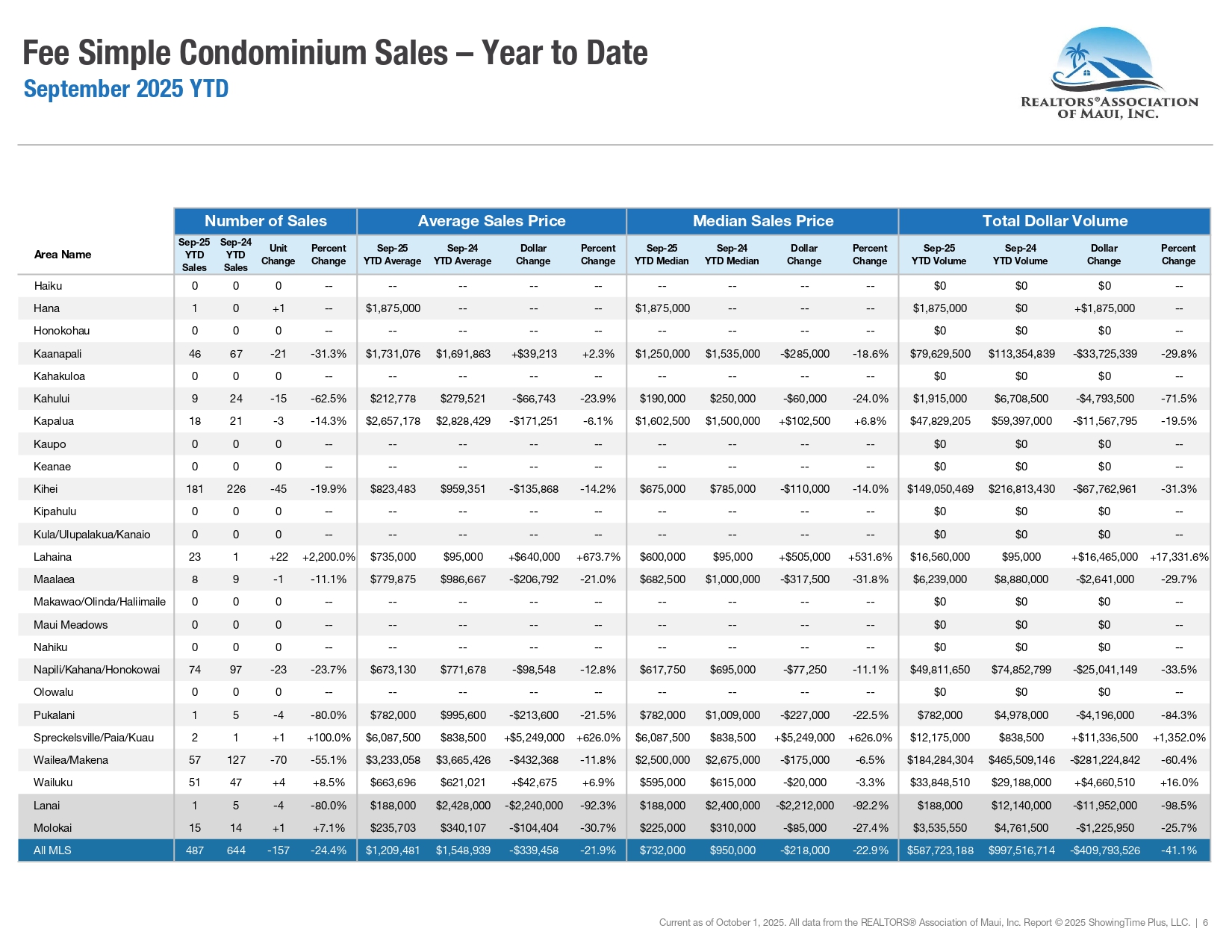 09-September-2025-Market-Statistics