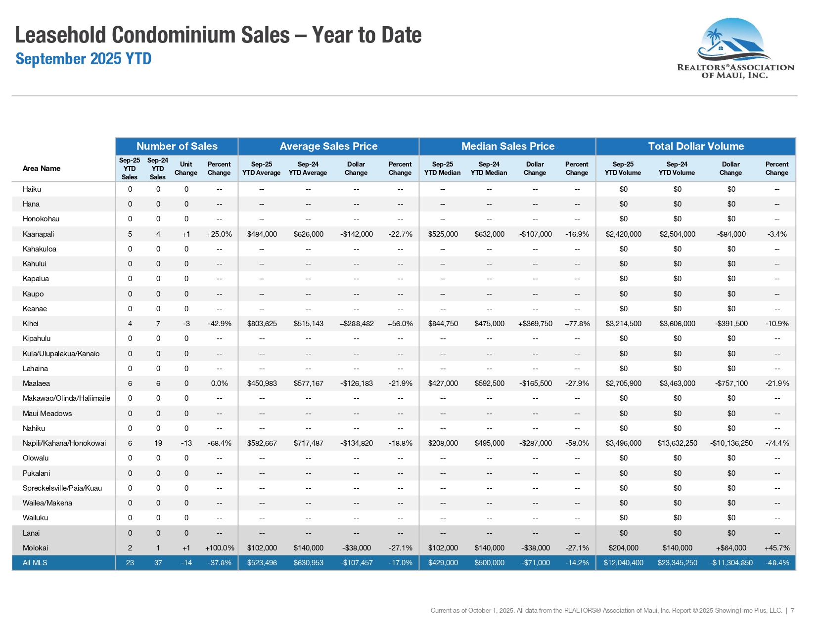 09-September-2025-Market-Statistics
