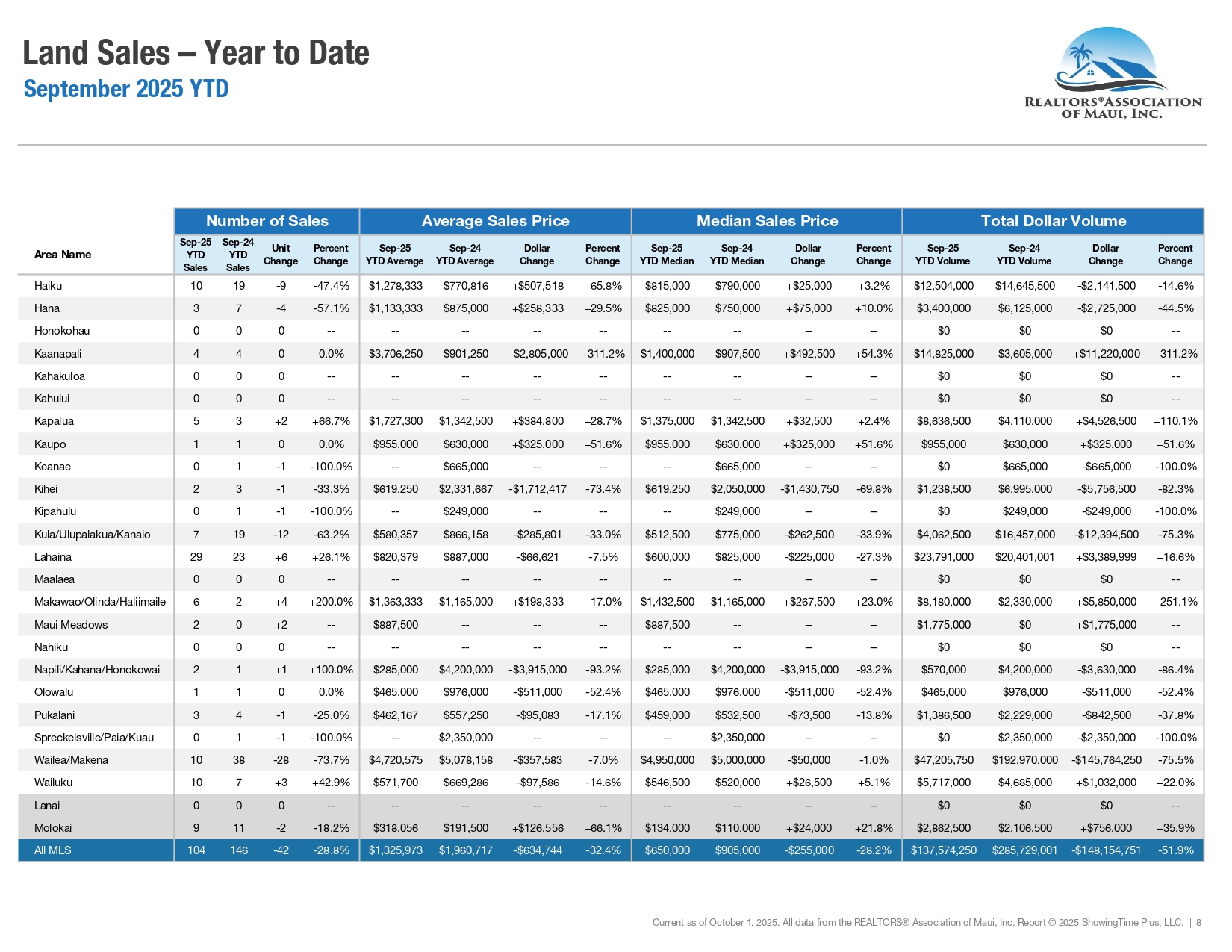 09-September-2025-Market-Statistics