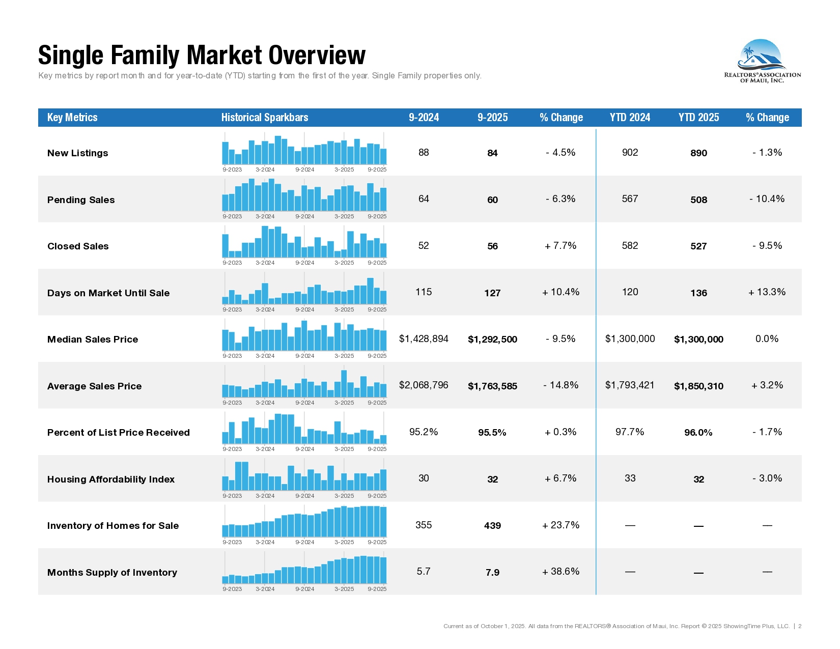 09-September-2025-Market-Statistics