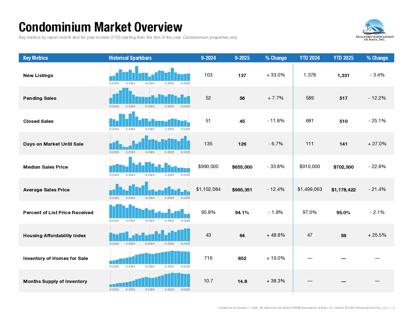 09-September-2025-Market-Statistics