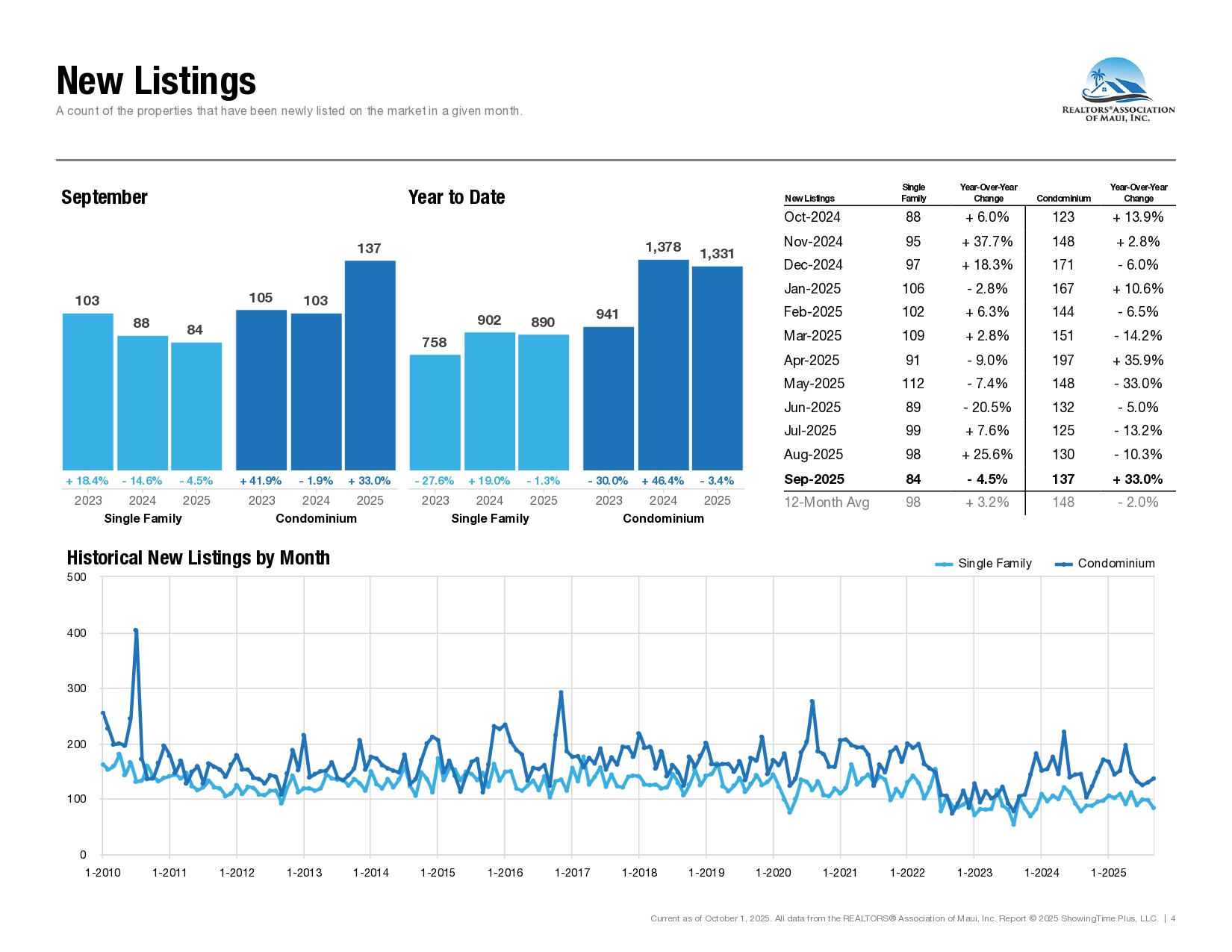 09-September-2025-Market-Statistics