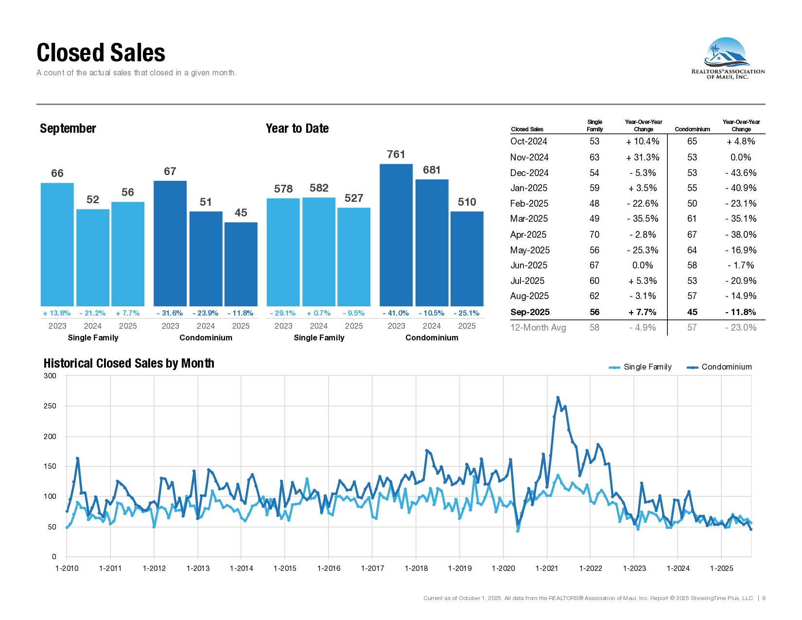 09-September-2025-Market-Statistics
