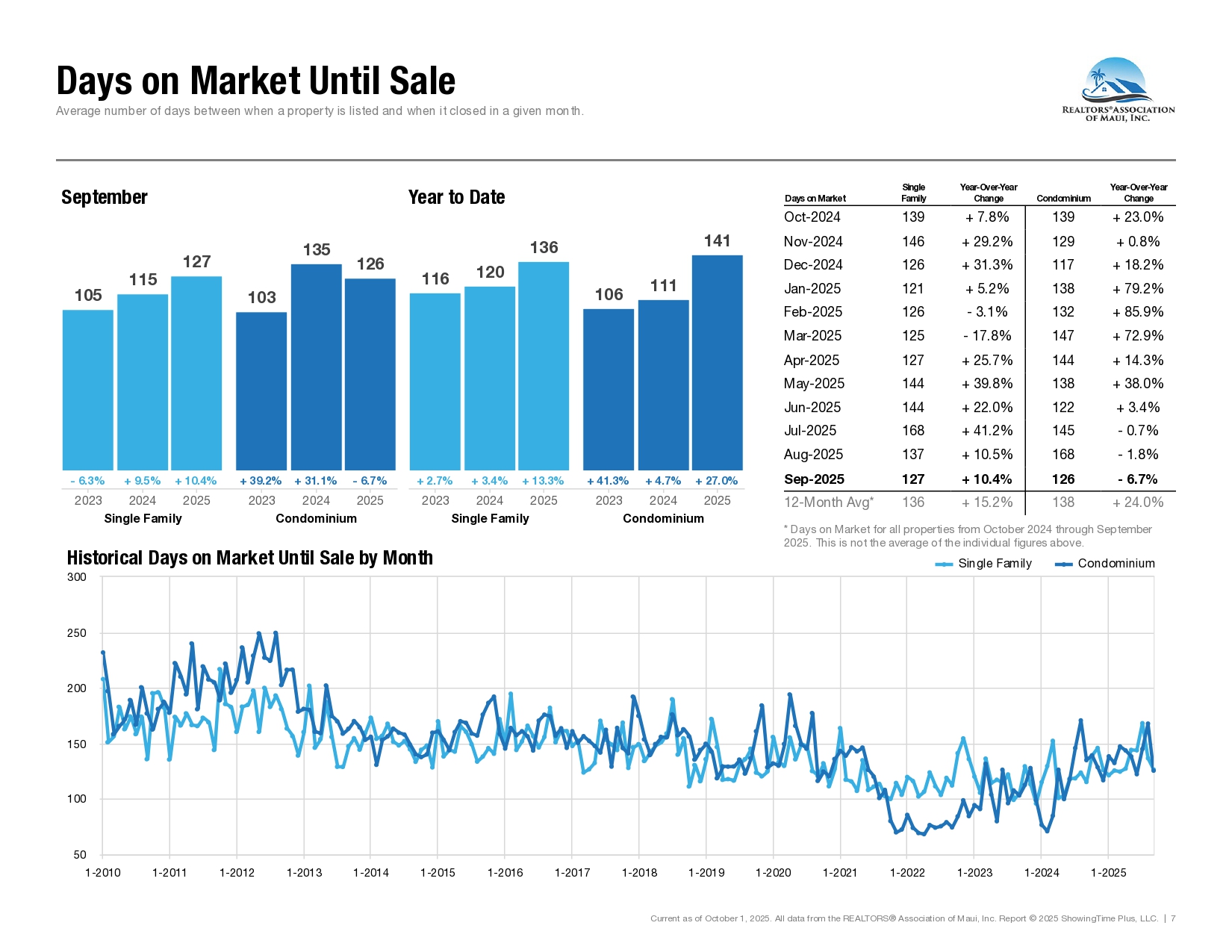 09-September-2025-Market-Statistics