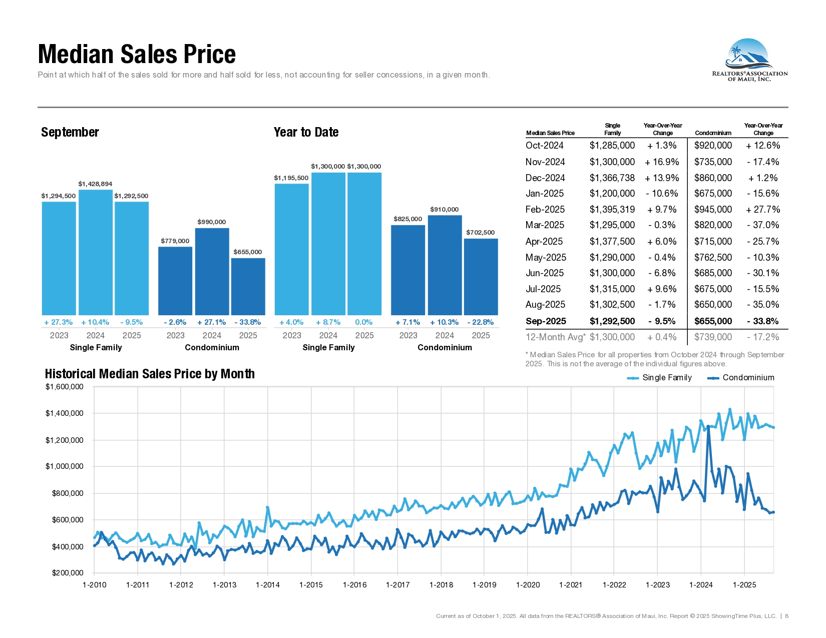 09-September-2025-Market-Statistics