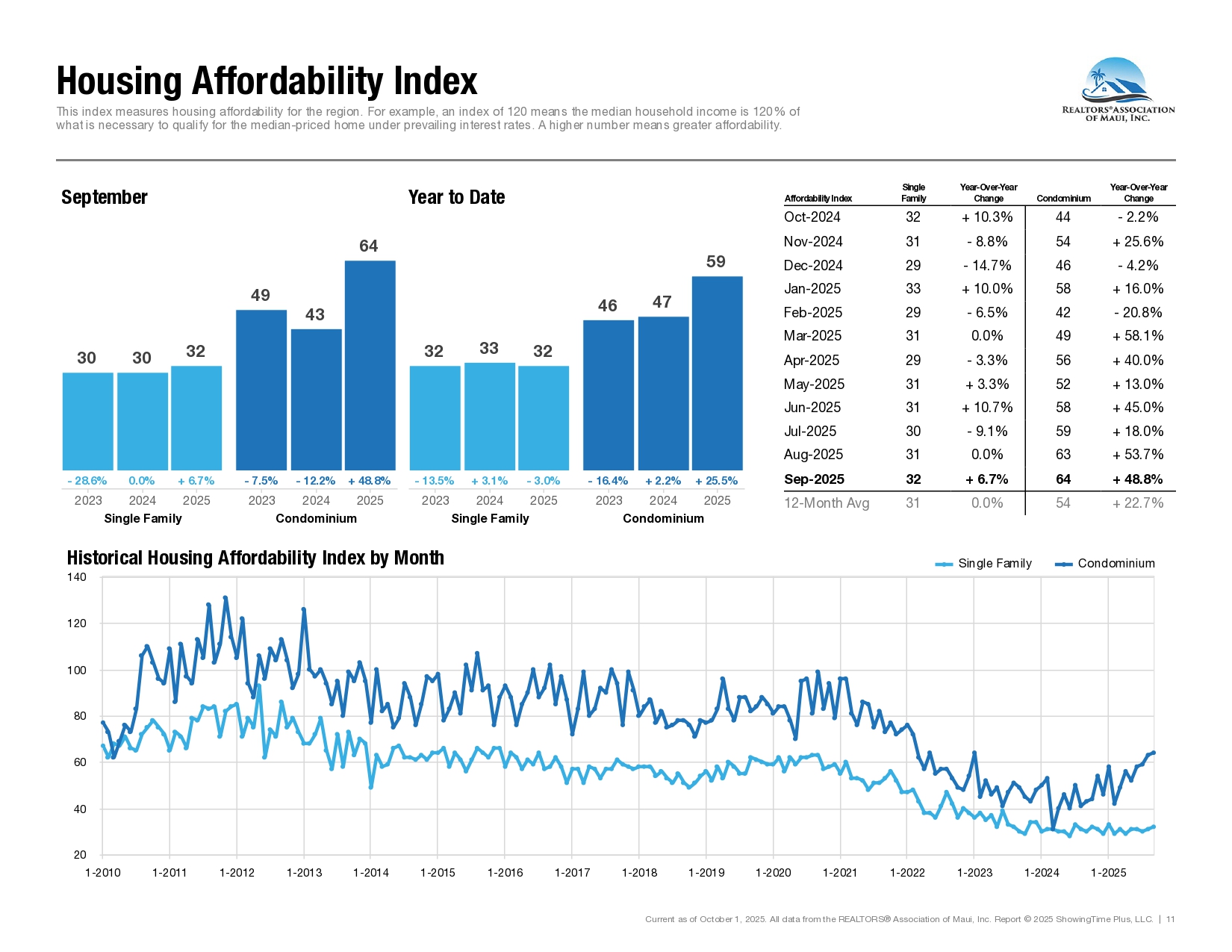 09-September-2025-Market-Statistics