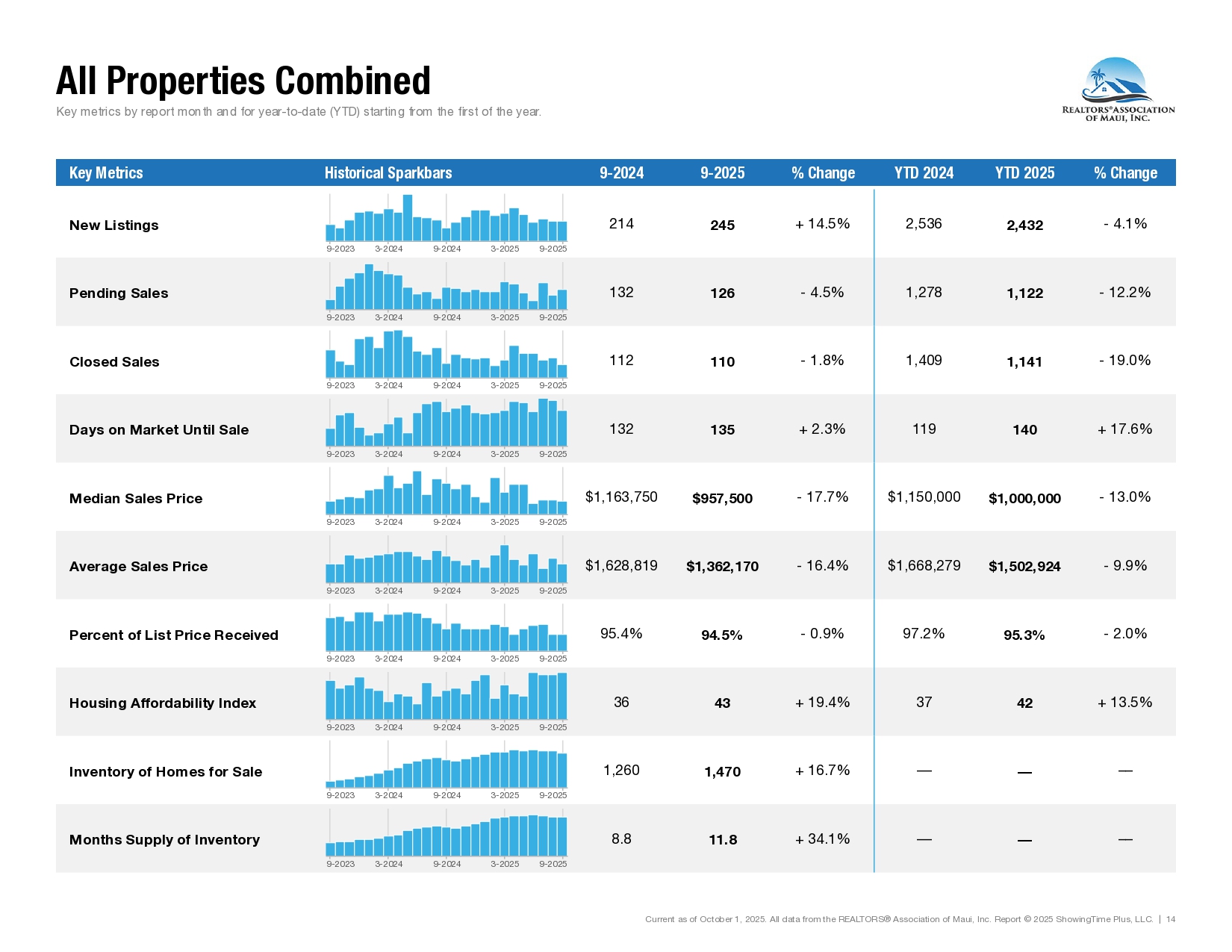 09-September-2025-Market-Statistics